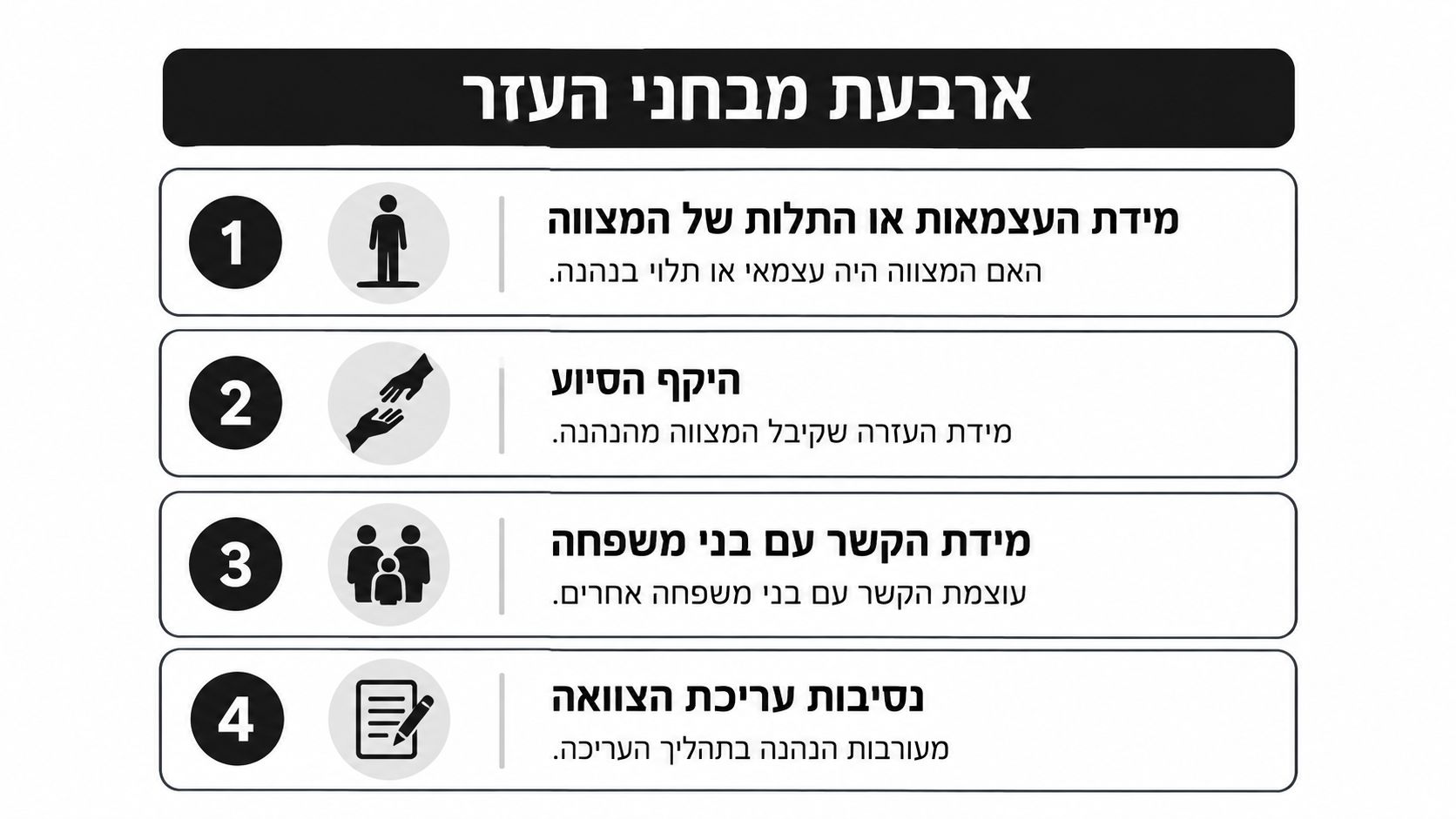 אינפוגרפיקה המציגה את ארבעת המבחנים המשפטיים לקביעת השפעה בלתי הוגנת על עורך צוואה בישראל.