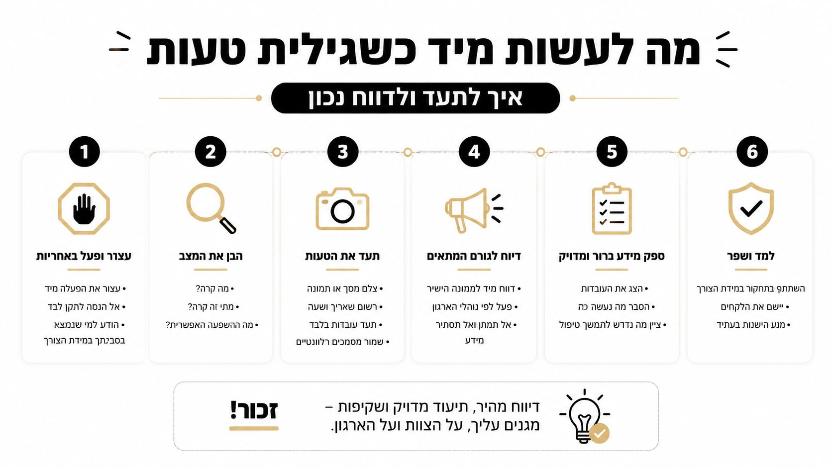 אינפוגרפיה מפורטת בעברית המציגה שישה שלבים לטיפול ודיווח על טעויות, תוך שימת דגש על אחריות ושקיפות בארגון.