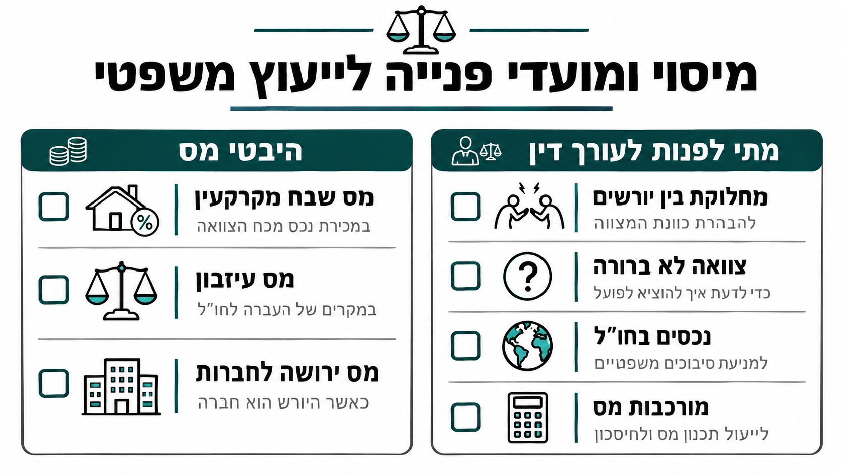 אינפוגרפיקה המפרטת היבטי מס ומצבים הדורשים פנייה לעורך דין בנושא ירושות וצוואות בשפה העברית.
