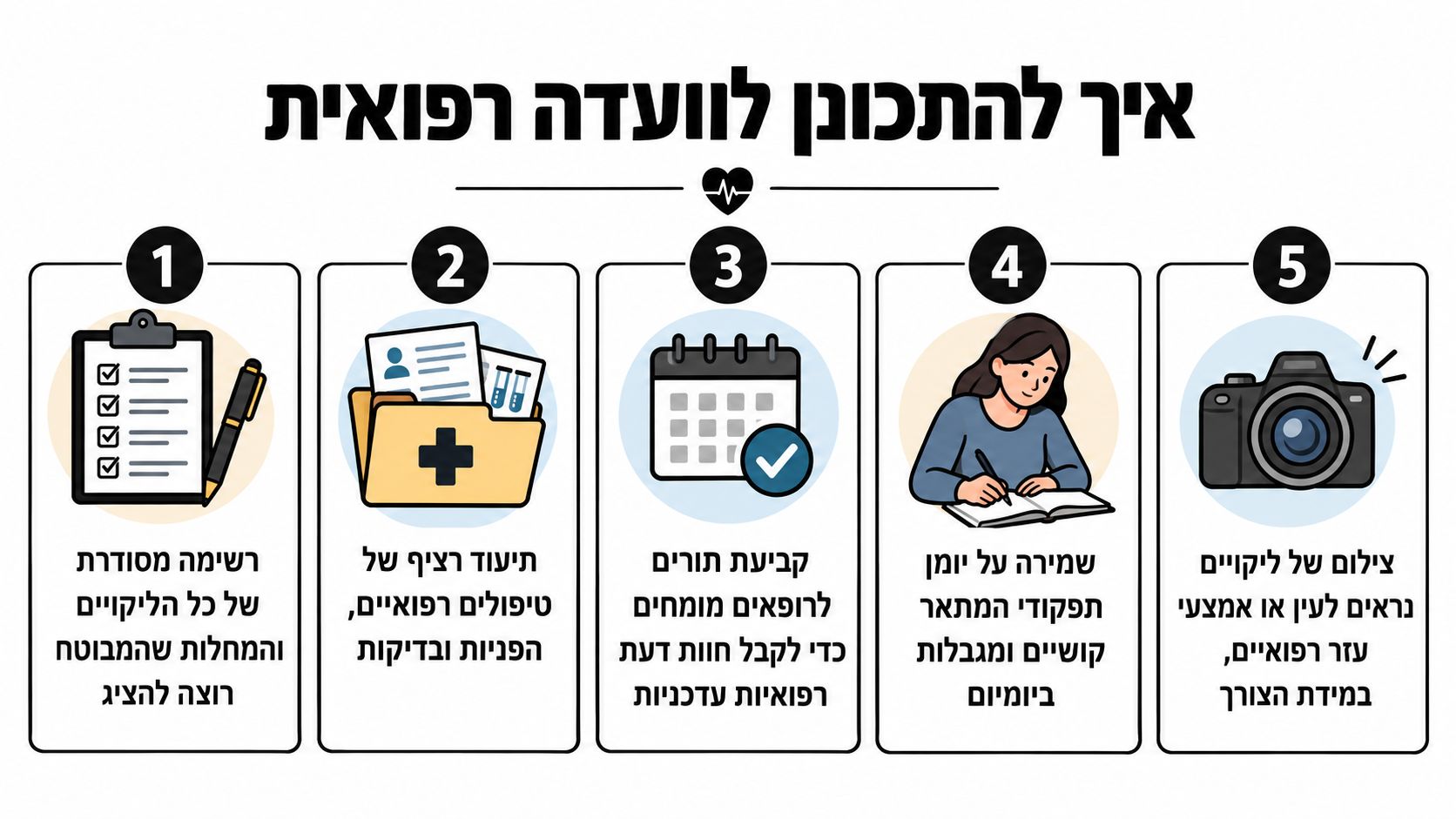 אינפוגרפיקה המציגה 5 שלבים מומלצים להכנה לוועדה רפואית של המוסד לביטוח לאומי להבטחת הצלחת התביעה
