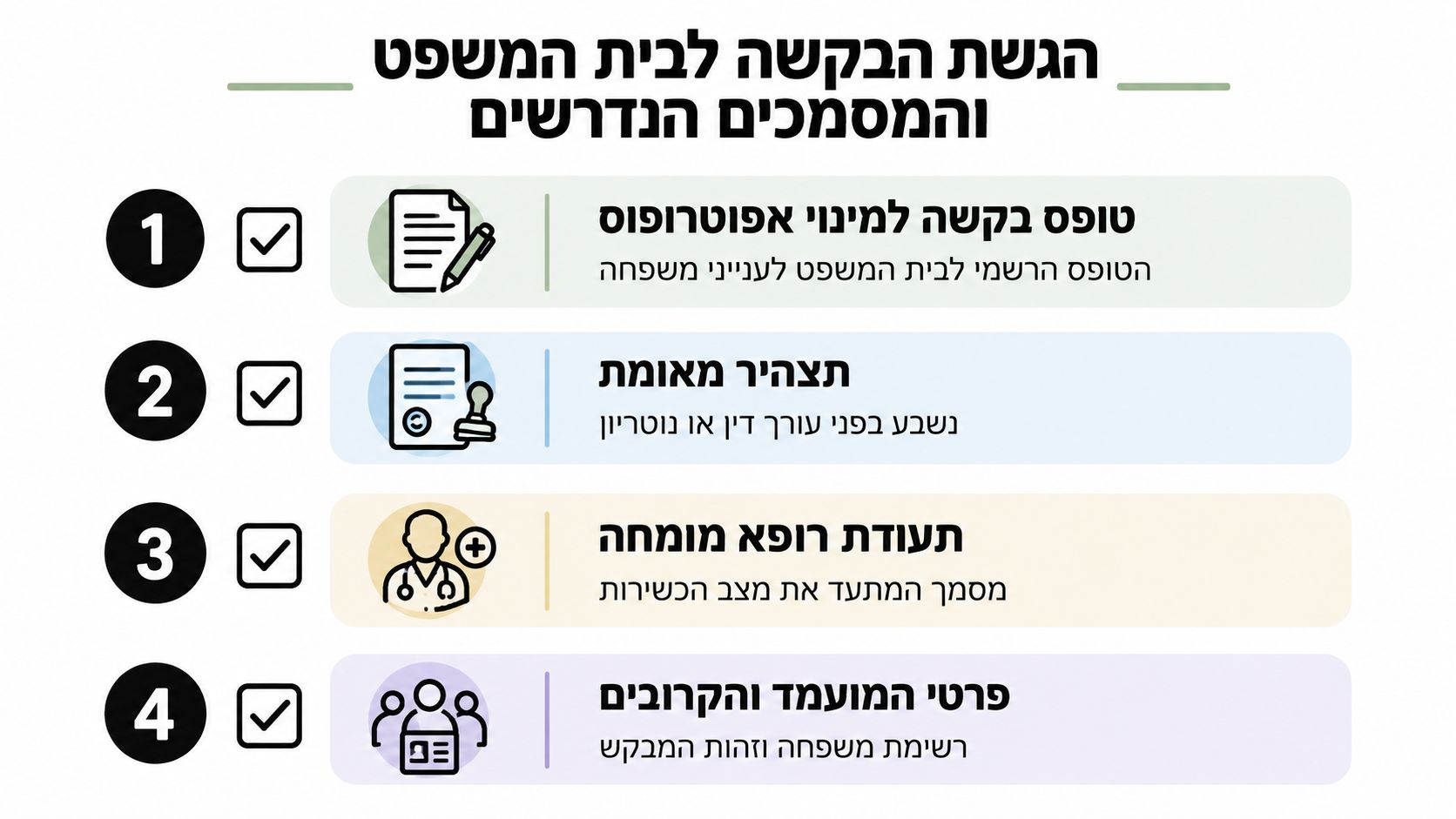רשימה של ארבעה מסמכים נדרשים לצורך הגשת בקשה למינוי אפוטרופוס לבית המשפט לענייני משפחה בישראל.
