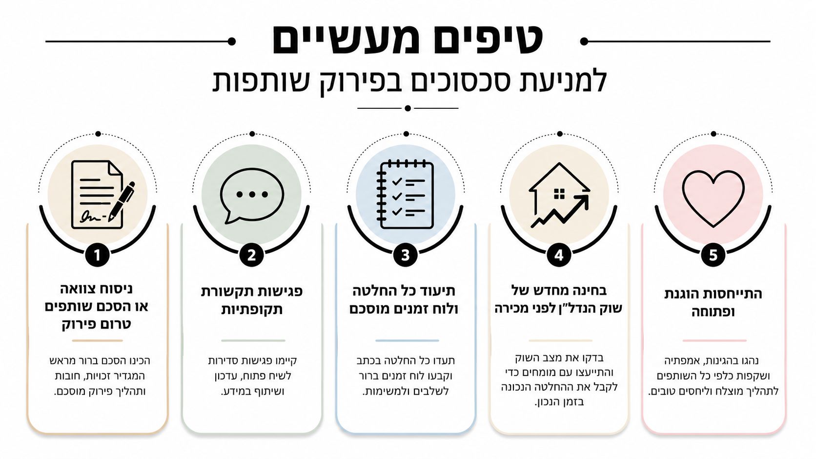 חמישה טיפים מעשיים ומקצועיים למניעת סכסוכים בעת פירוק שותפות בדירה שהתקבלה בירושה בין יורשים שונים.
