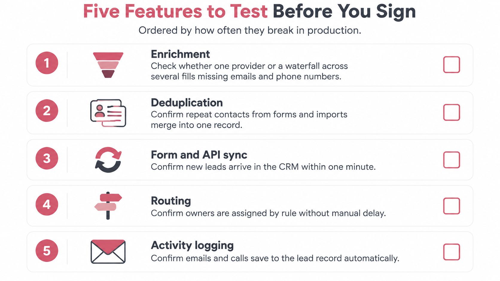 A checklist infographic titled Five Features to Test Before You Sign, listing lead generation CRM testing priorities.