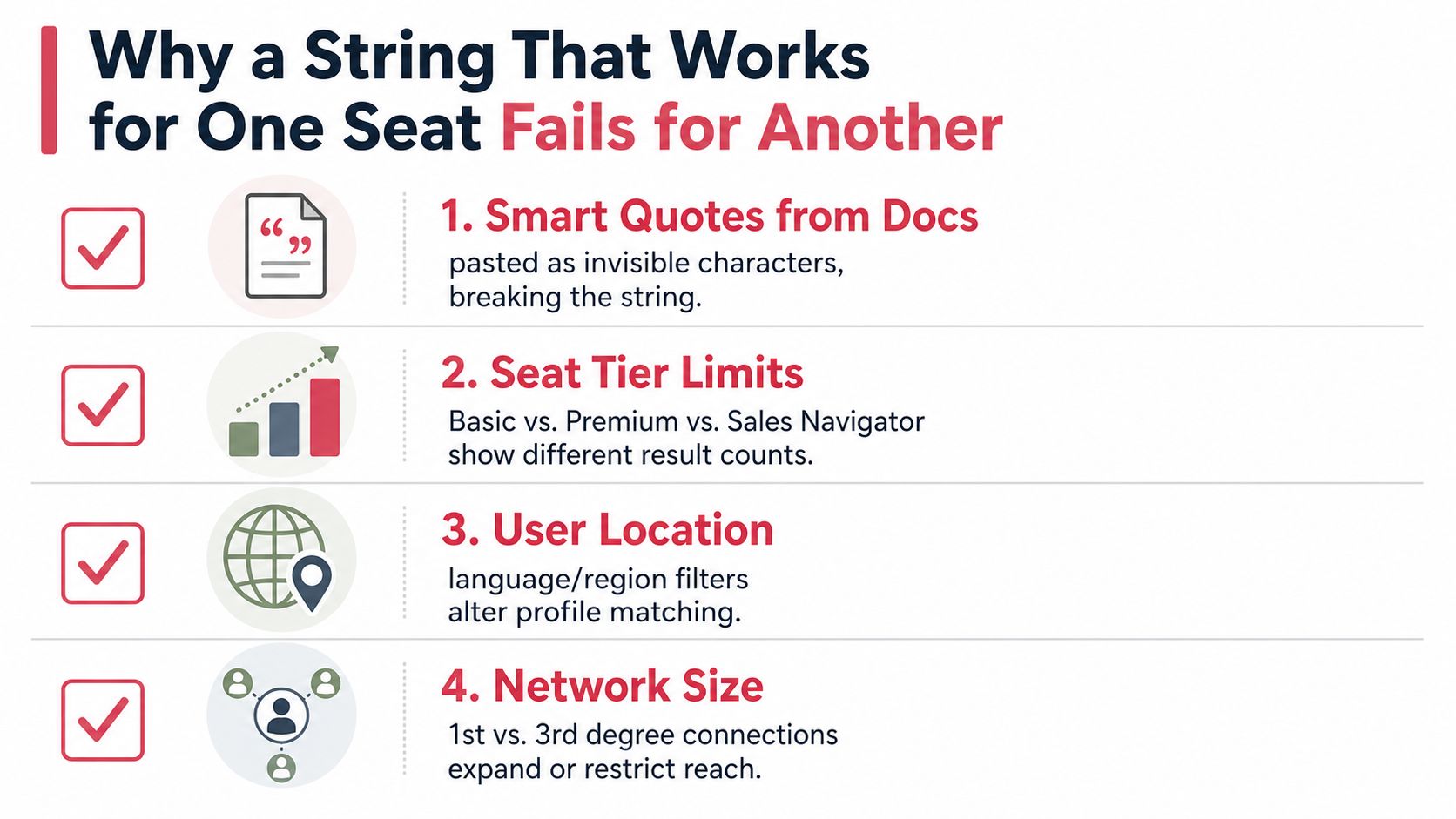 A list showing four reasons why a search string works on one LinkedIn account but not another.