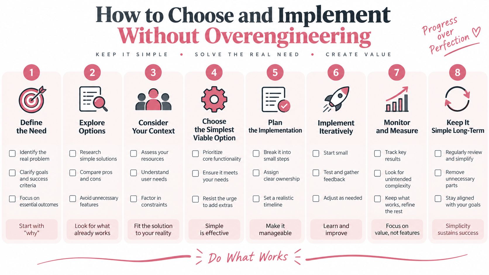 An eight-step infographic titled How to Choose and Implement Without Overengineering providing a structured approach to solving problems.