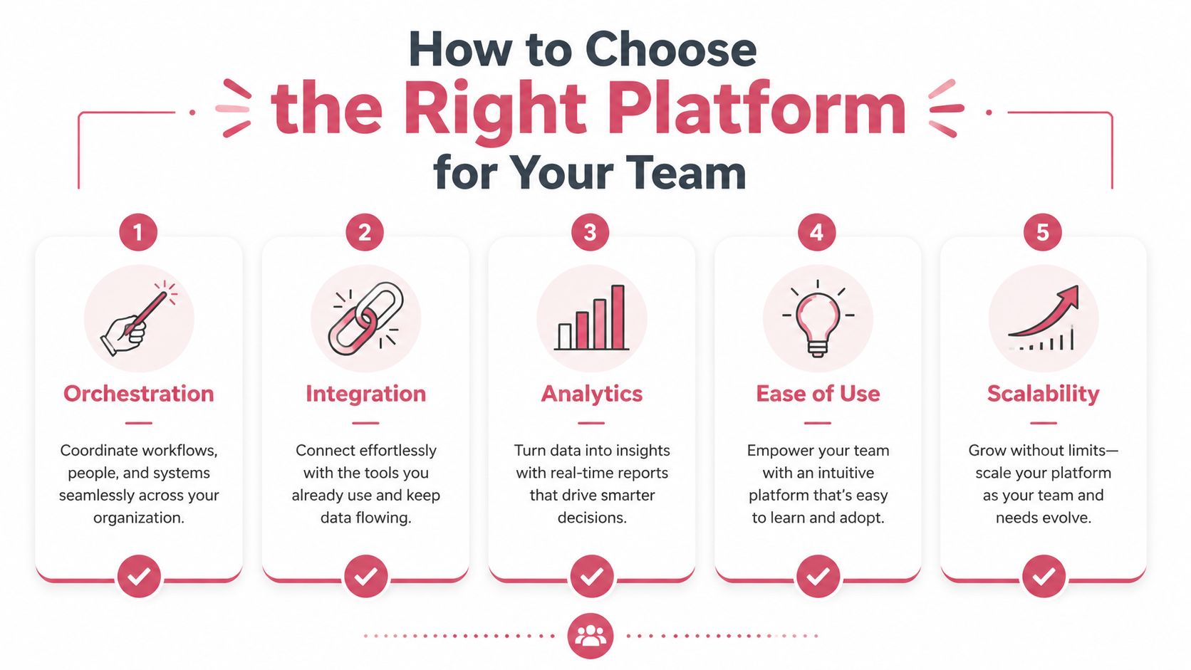 A five-step guide on how to choose the right platform for your business team's organizational needs.