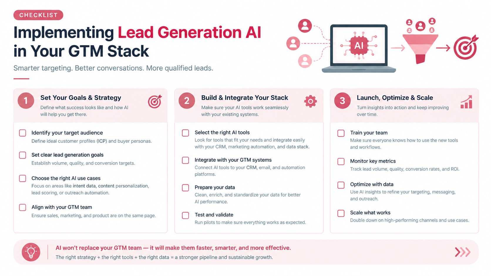 A checklist infographic illustrating the three-step process for implementing lead generation AI in a go-to-market strategy.