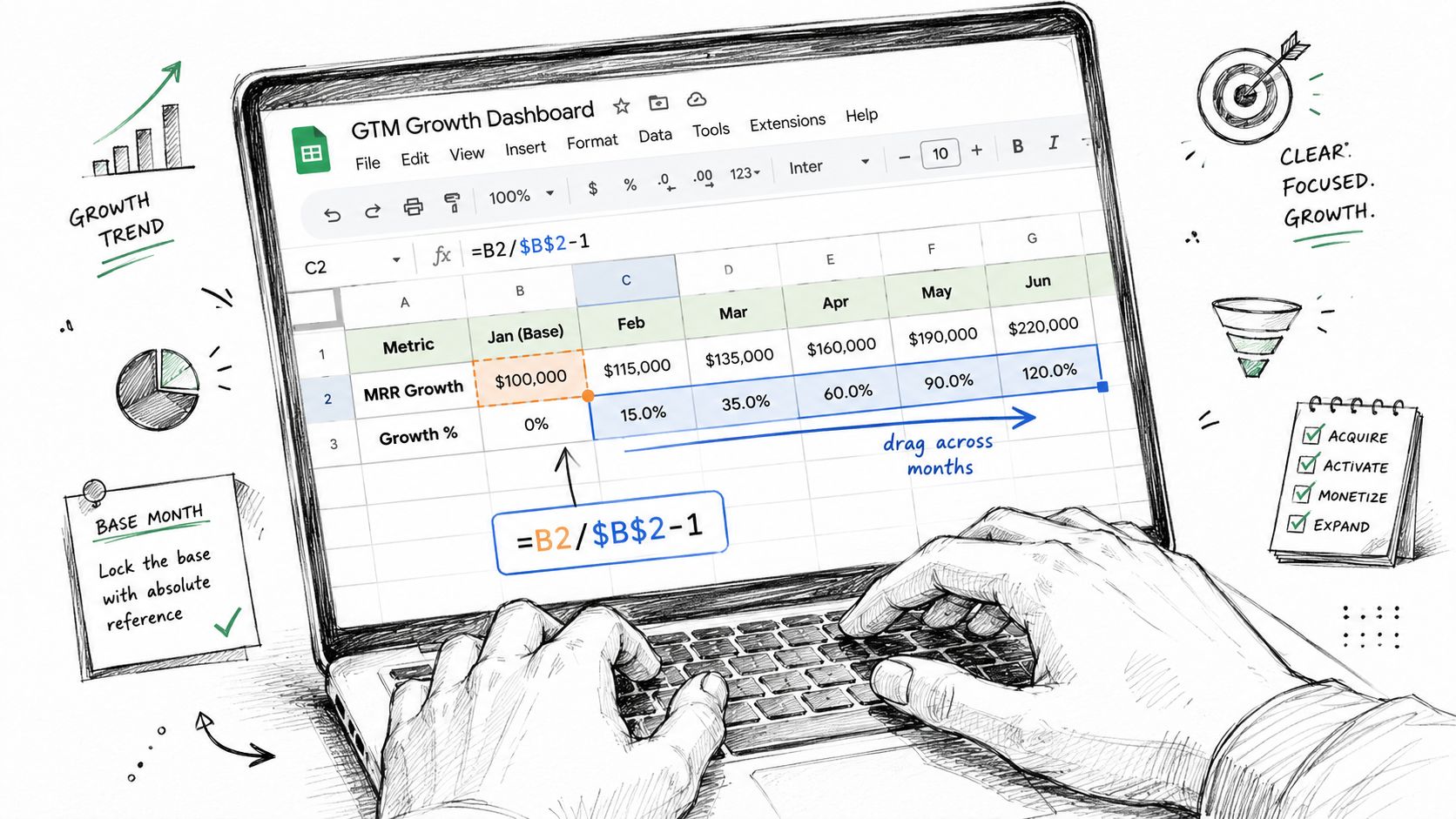 Screenshot from https://omev.ai/assets/templates/gtm-growth-template.png