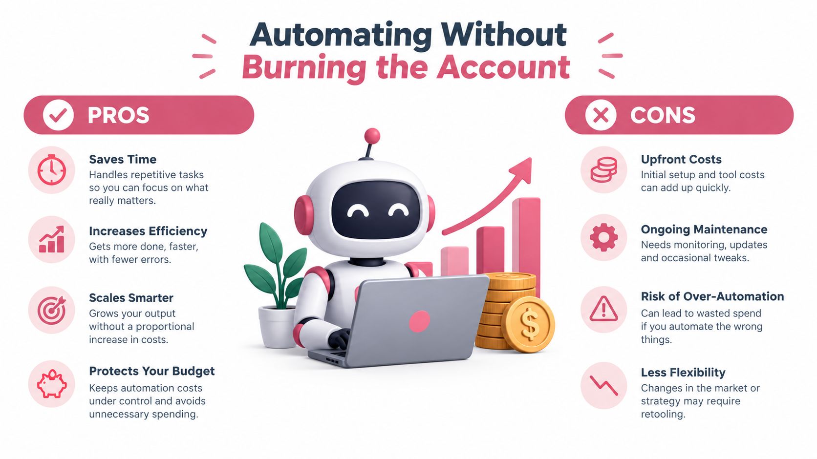 A robot working on a laptop with a chart, illustrating the pros and cons of business automation.