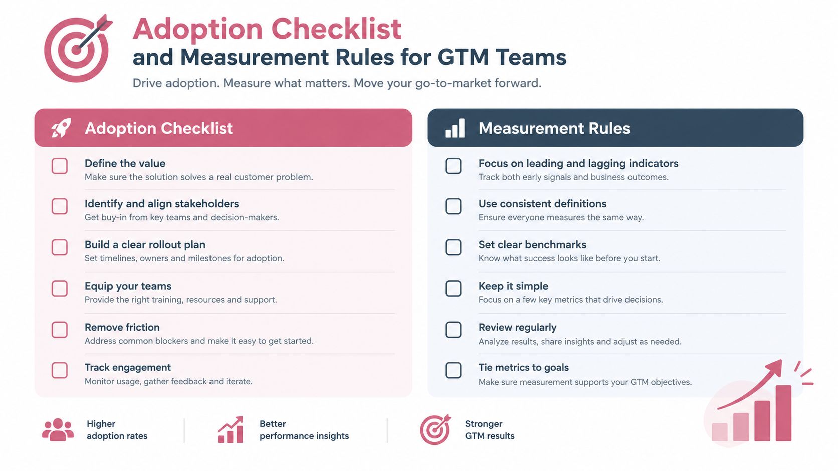 An adoption checklist and measurement rules infographic for go-to-market teams to improve business performance and adoption rates.