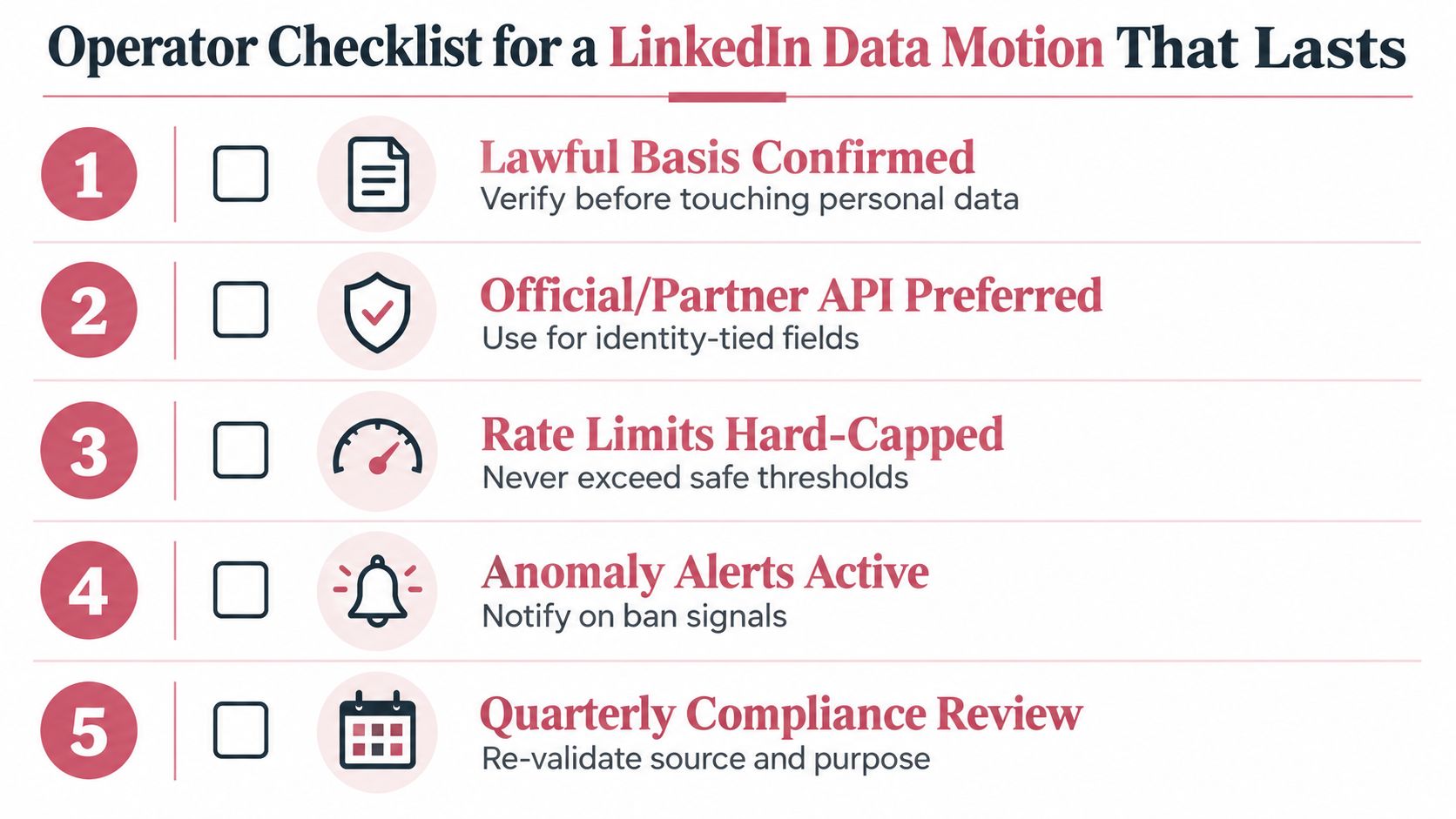 A five-point infographic titled Operator Checklist for a LinkedIn Data Motion That Lasts, outlining compliance and technical best practices.