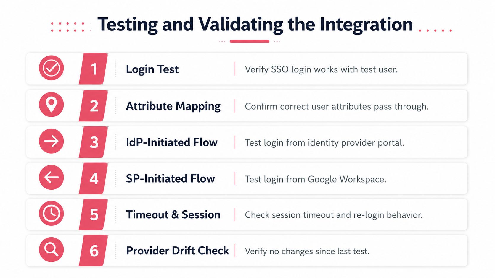 A checklist infographic outlining six essential steps for testing and validating an SSO integration process.
