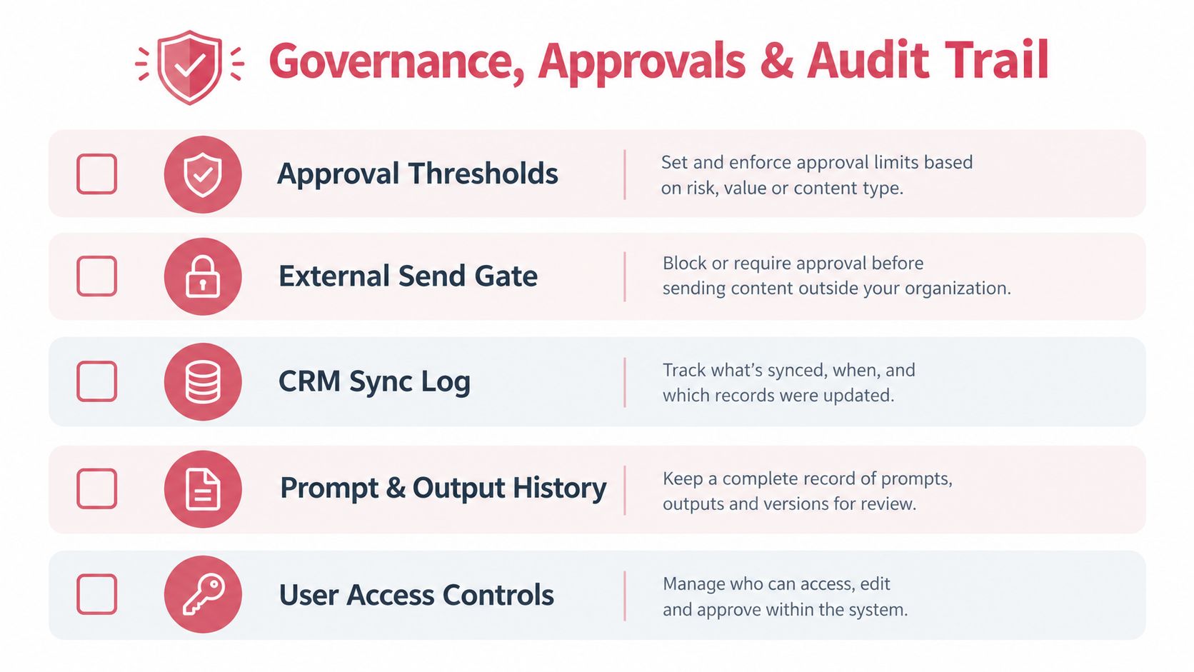 A chart highlighting key features for AI governance, approvals, and audit trails in business systems.
