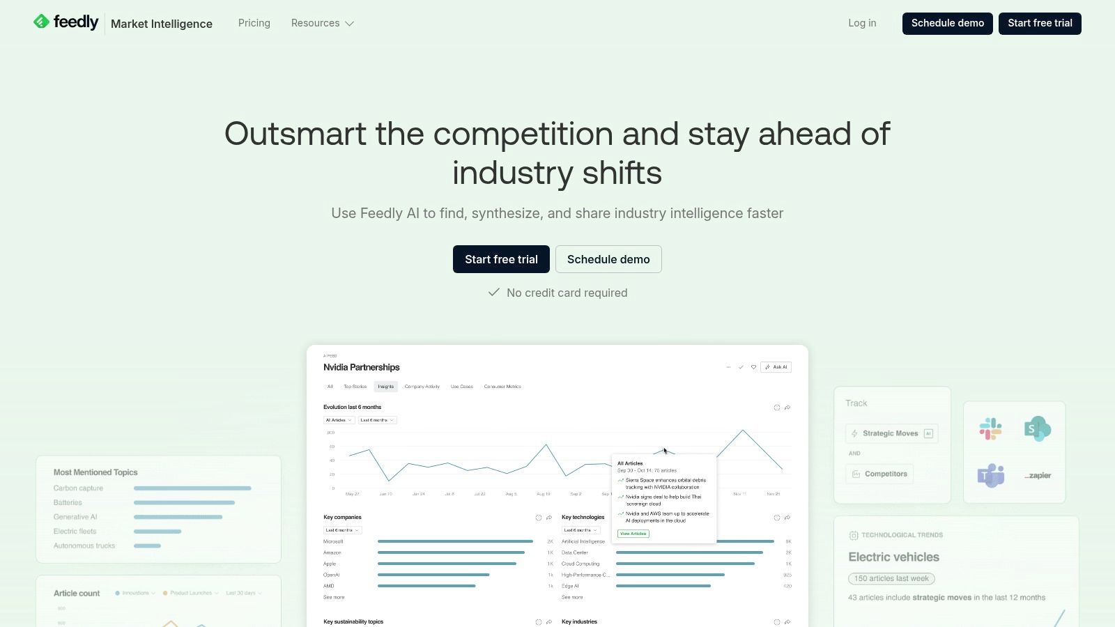 Feedly Market Intelligence