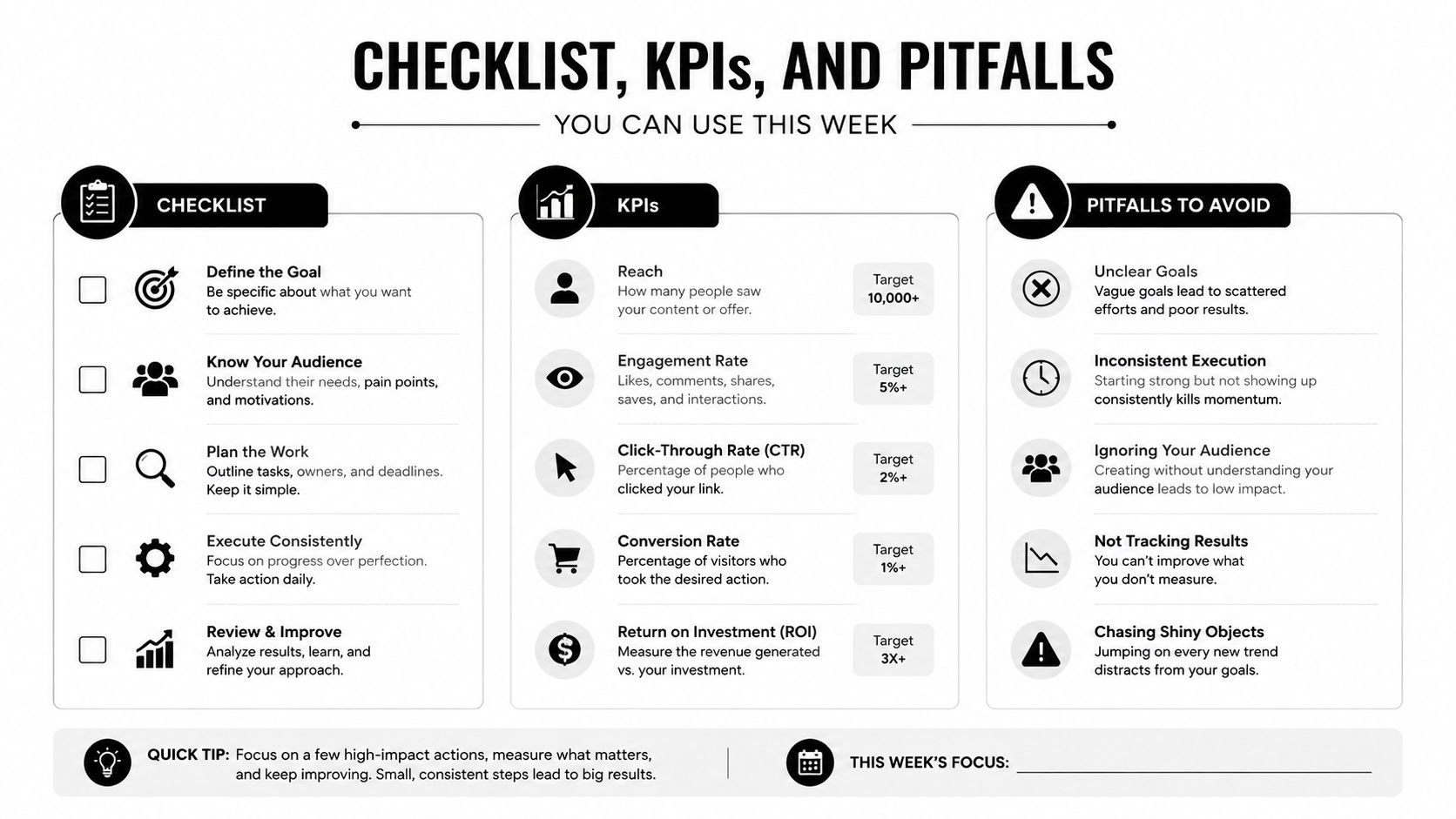 A checklist, KPIs, and pitfalls infographic designed to help improve marketing strategy and business goal execution.
