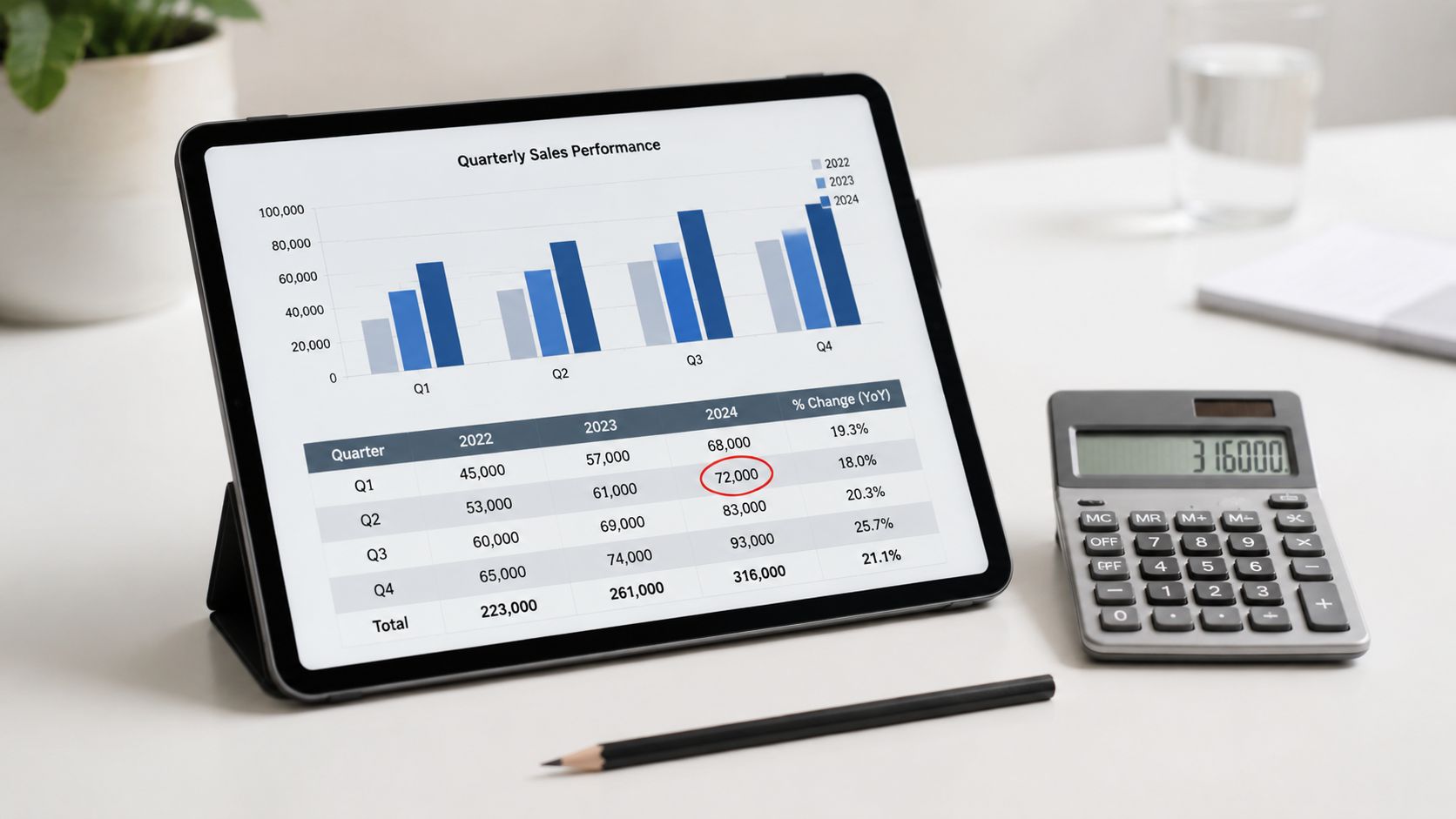 A digital tablet displaying a quarterly sales performance chart and data table on a clean desk.