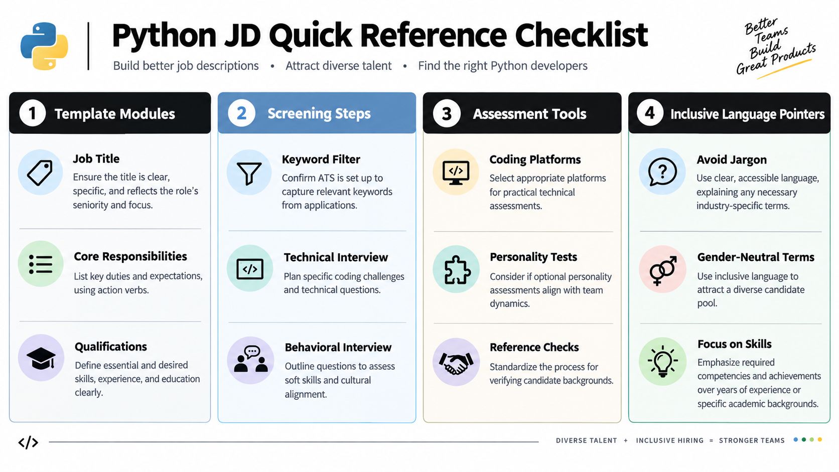 A four-step checklist for building better, inclusive Python developer job descriptions and hiring diverse technical talent.