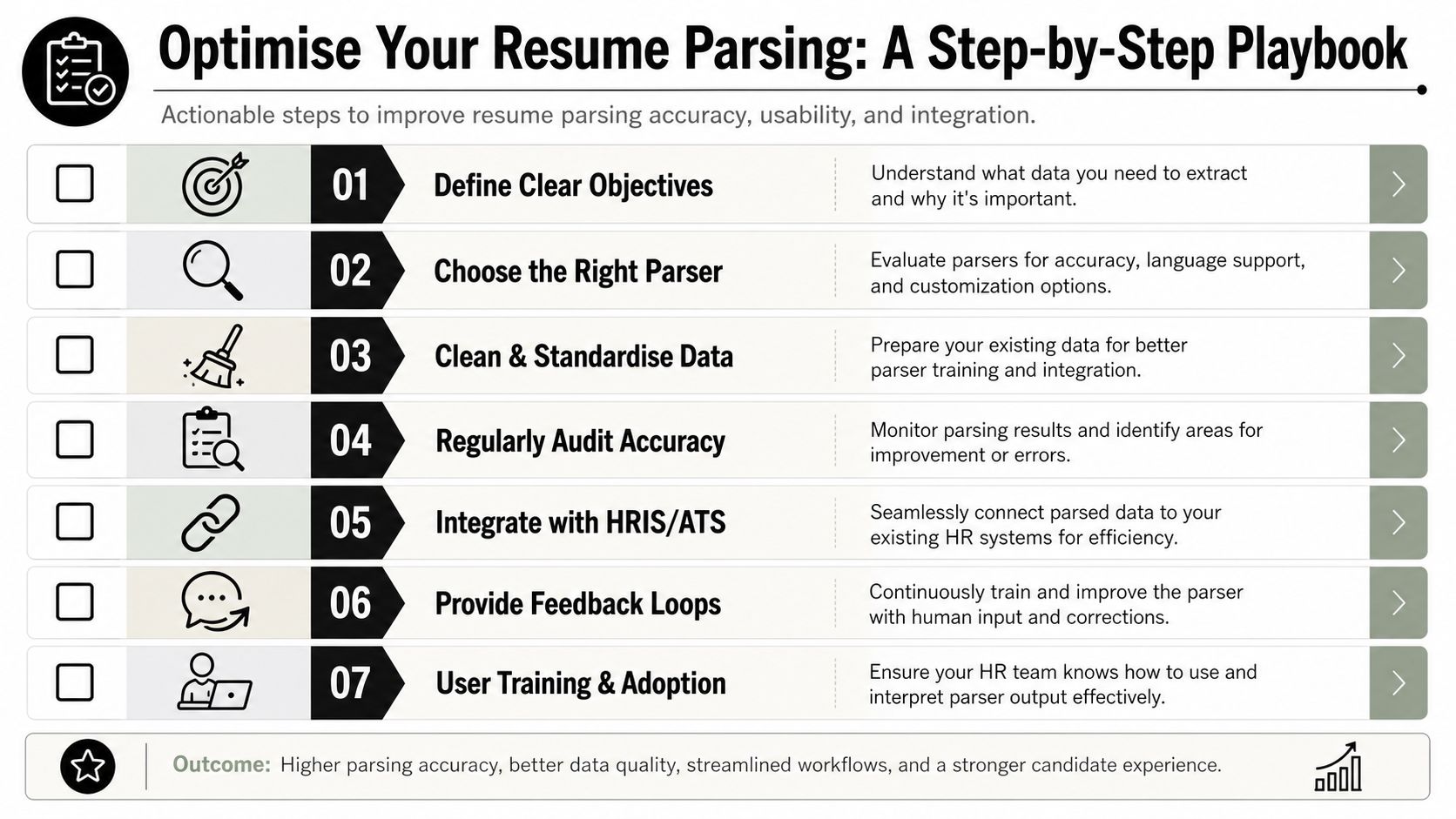 A seven-step infographic titled Optimise Your Resume Parsing showing actionable strategies for improving HR data processing accuracy.
