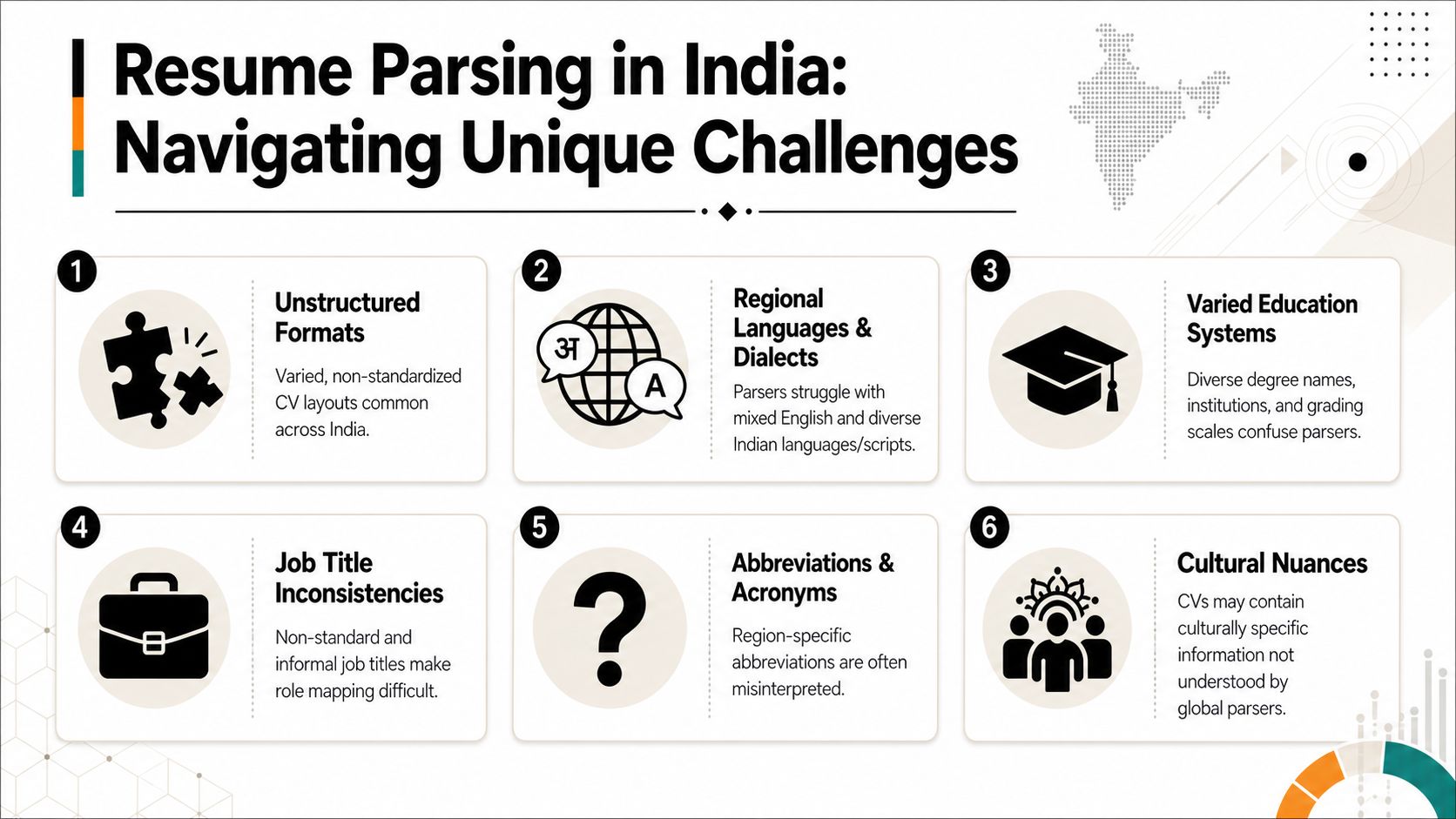 An infographic detailing six unique challenges of resume parsing specifically within the Indian recruitment market.