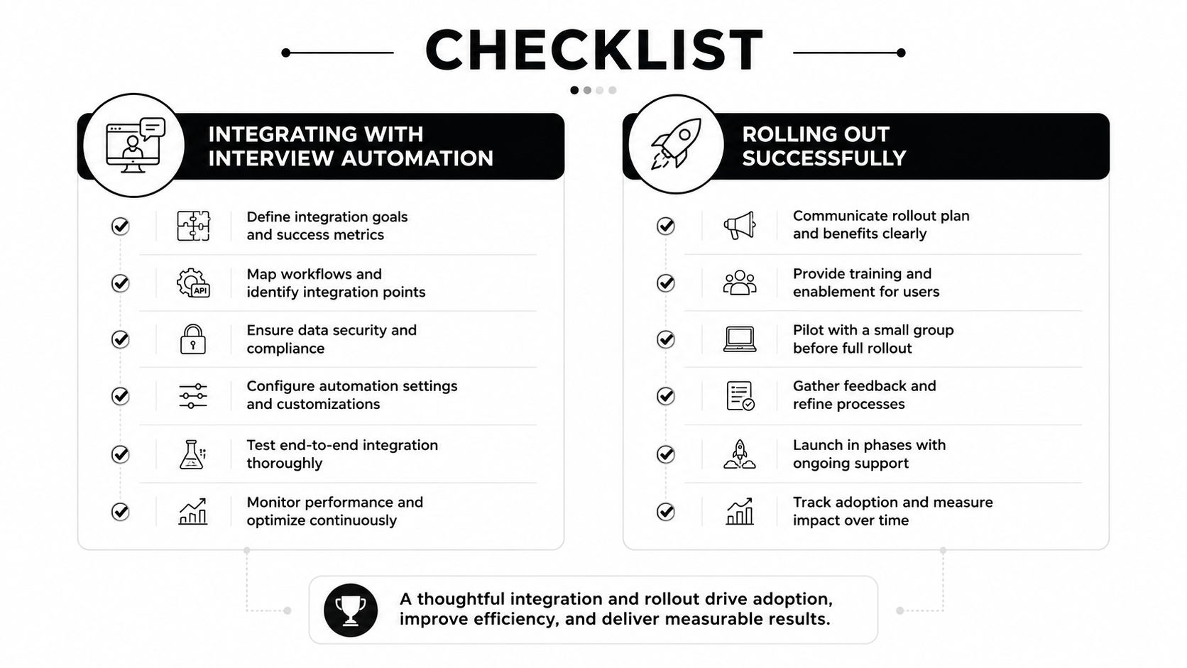 A professional checklist infographic detailing steps for integrating interview automation and rolling out new hiring software.