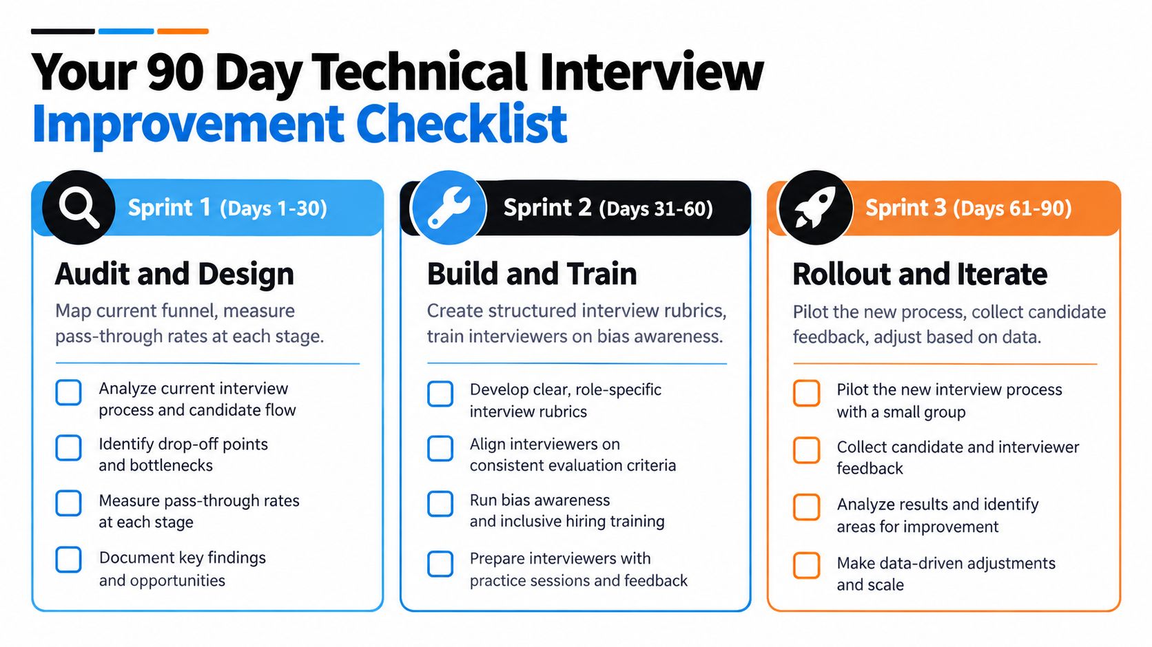 A 90-day technical interview improvement checklist broken down into three sprints covering auditing, building, training, and iteration.