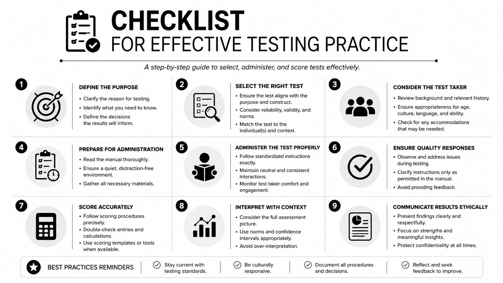 A nine-step infographic titled Checklist for Effective Testing Practice outlining how to select, administer, and score tests.