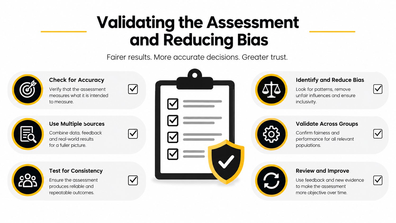 A diagram illustrating strategies for validating assessments and reducing bias to ensure fairer and more accurate results.