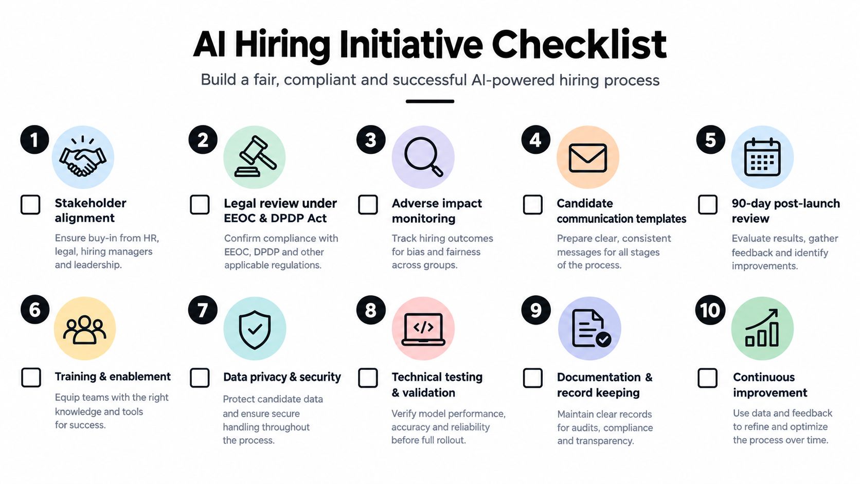A checklist for AI hiring initiatives outlining ten steps for a fair, compliant, and successful recruitment process.