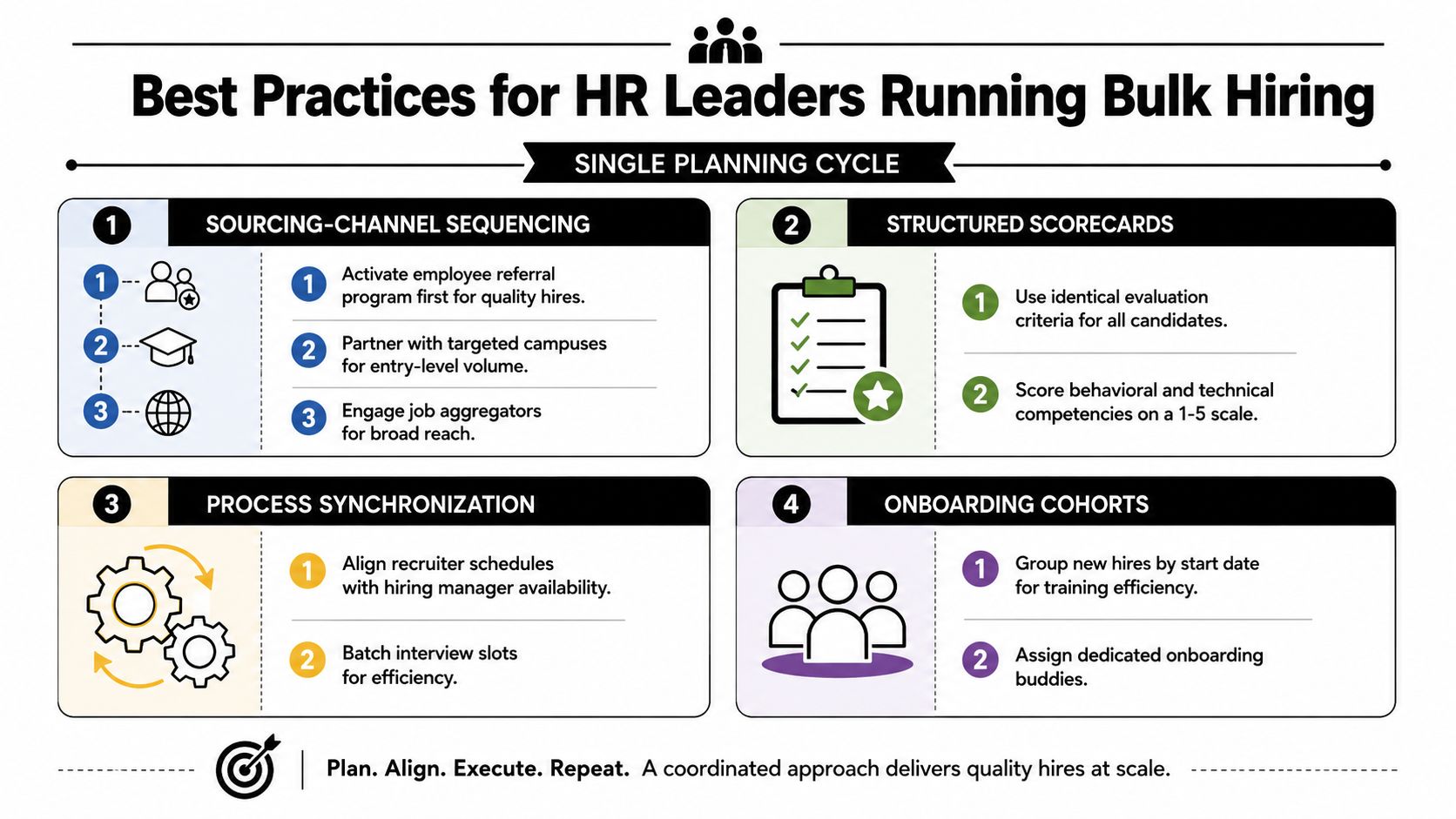 An infographic showing four best practices for HR leaders to manage efficient bulk hiring processes at scale.