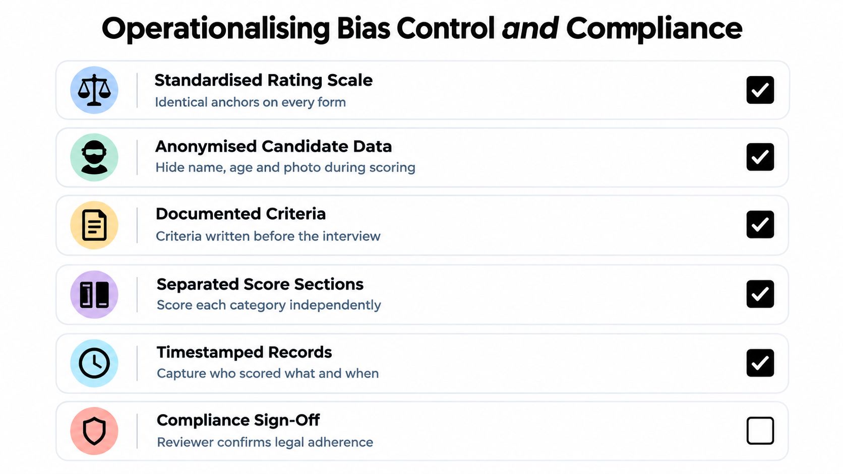 A checklist diagram outlining operational strategies for interview bias control and ensuring compliance in hiring processes.