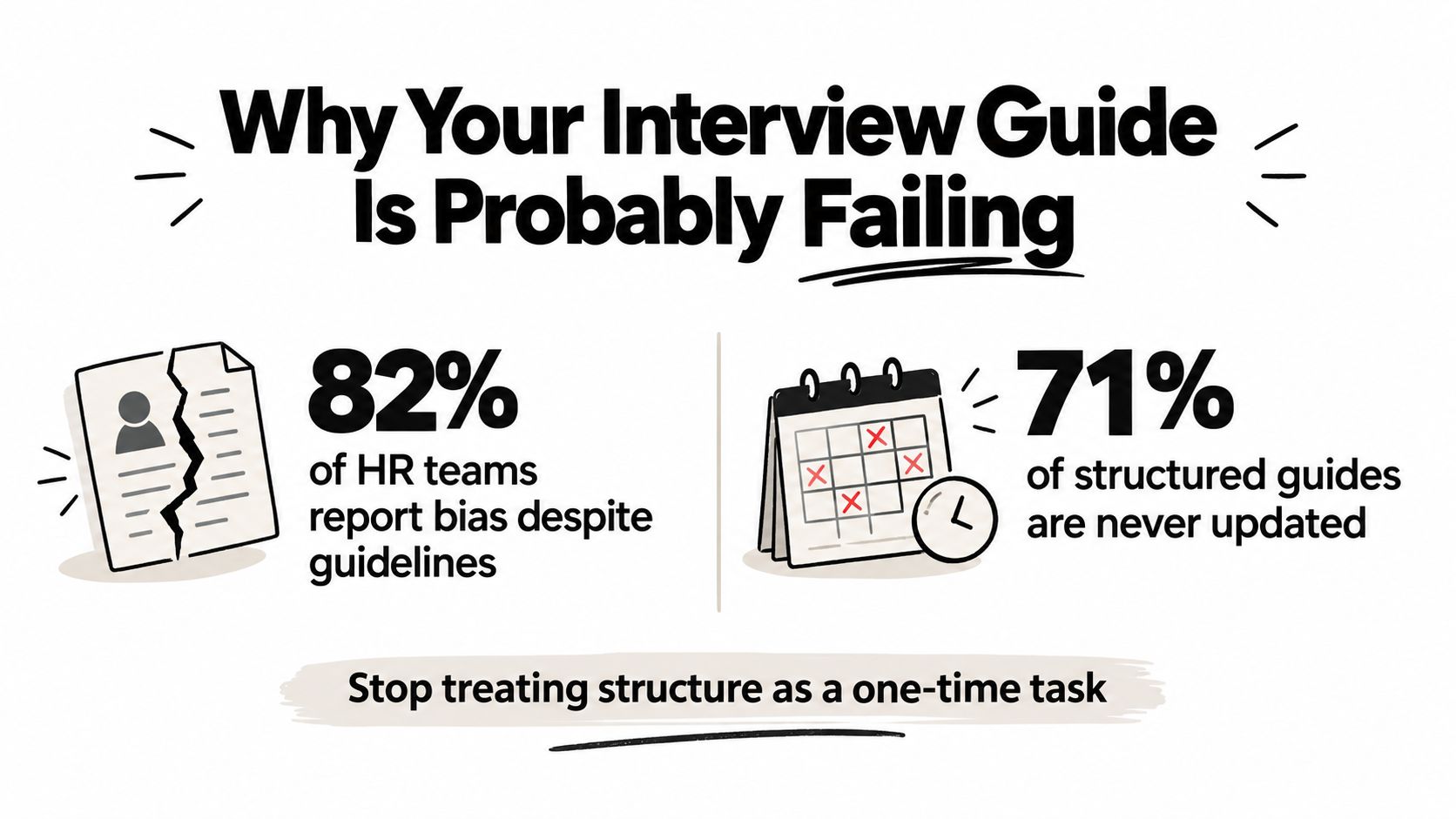 An infographic titled Why Your Interview Guide Is Probably Failing showing statistics on HR bias and outdated practices.