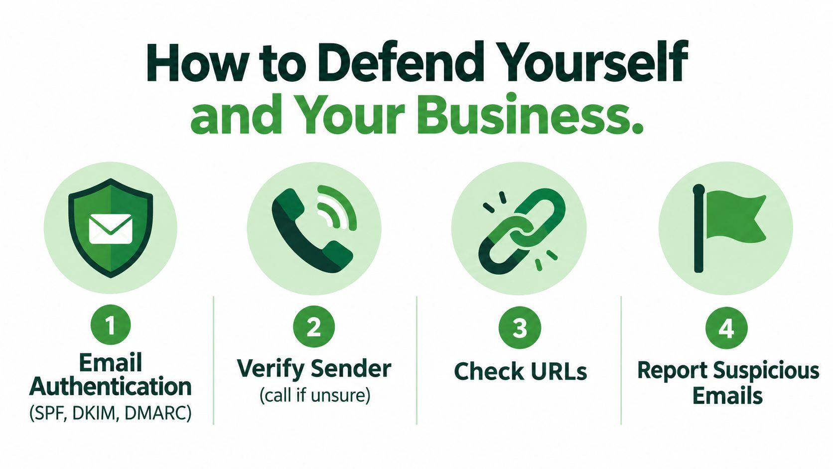 An infographic titled How to Defend Yourself and Your Business listing four essential cybersecurity tips for email protection.