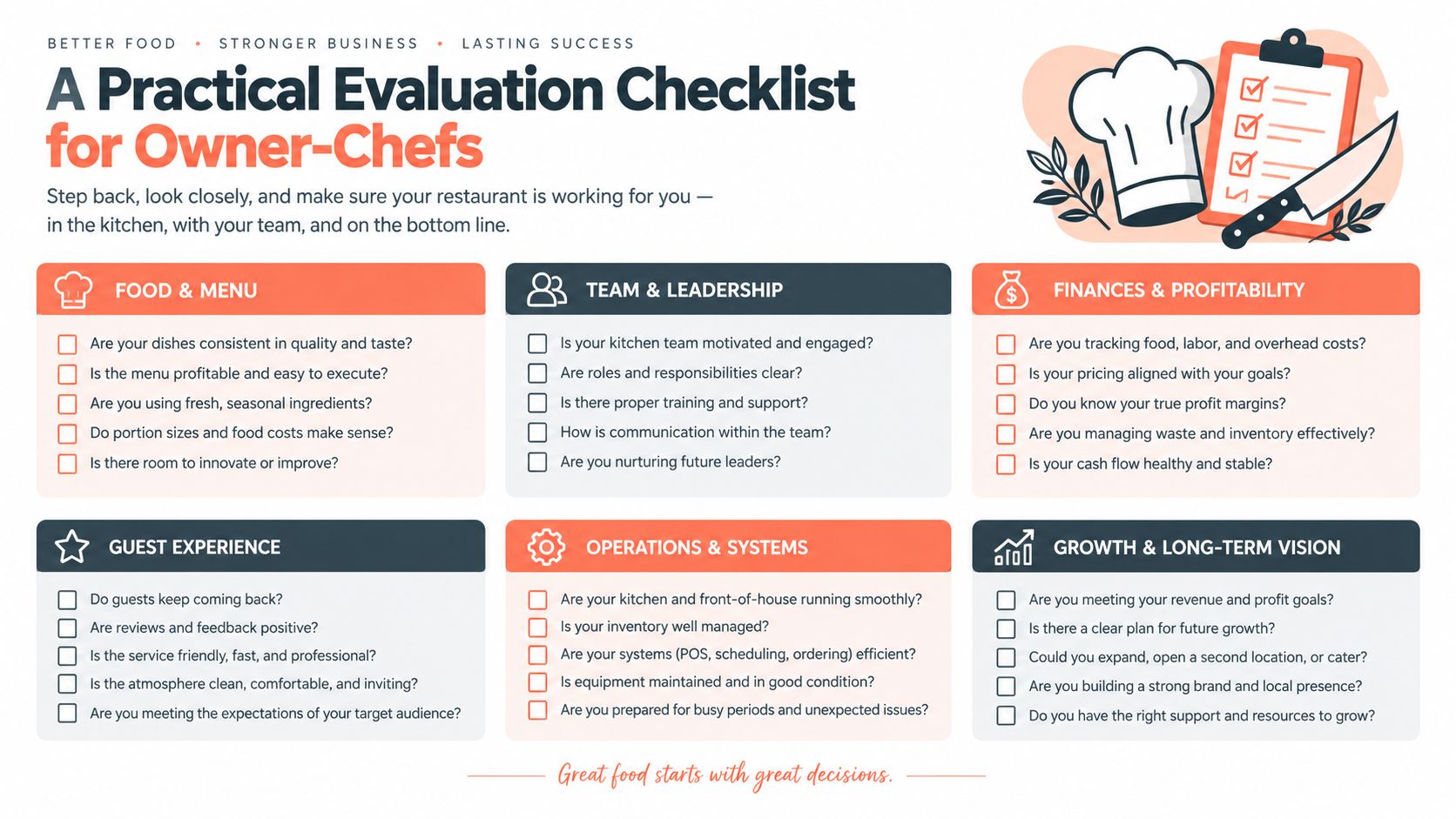 A professional evaluation checklist infographic for owner-chefs, covering food, operations, finances, leadership, and restaurant growth.