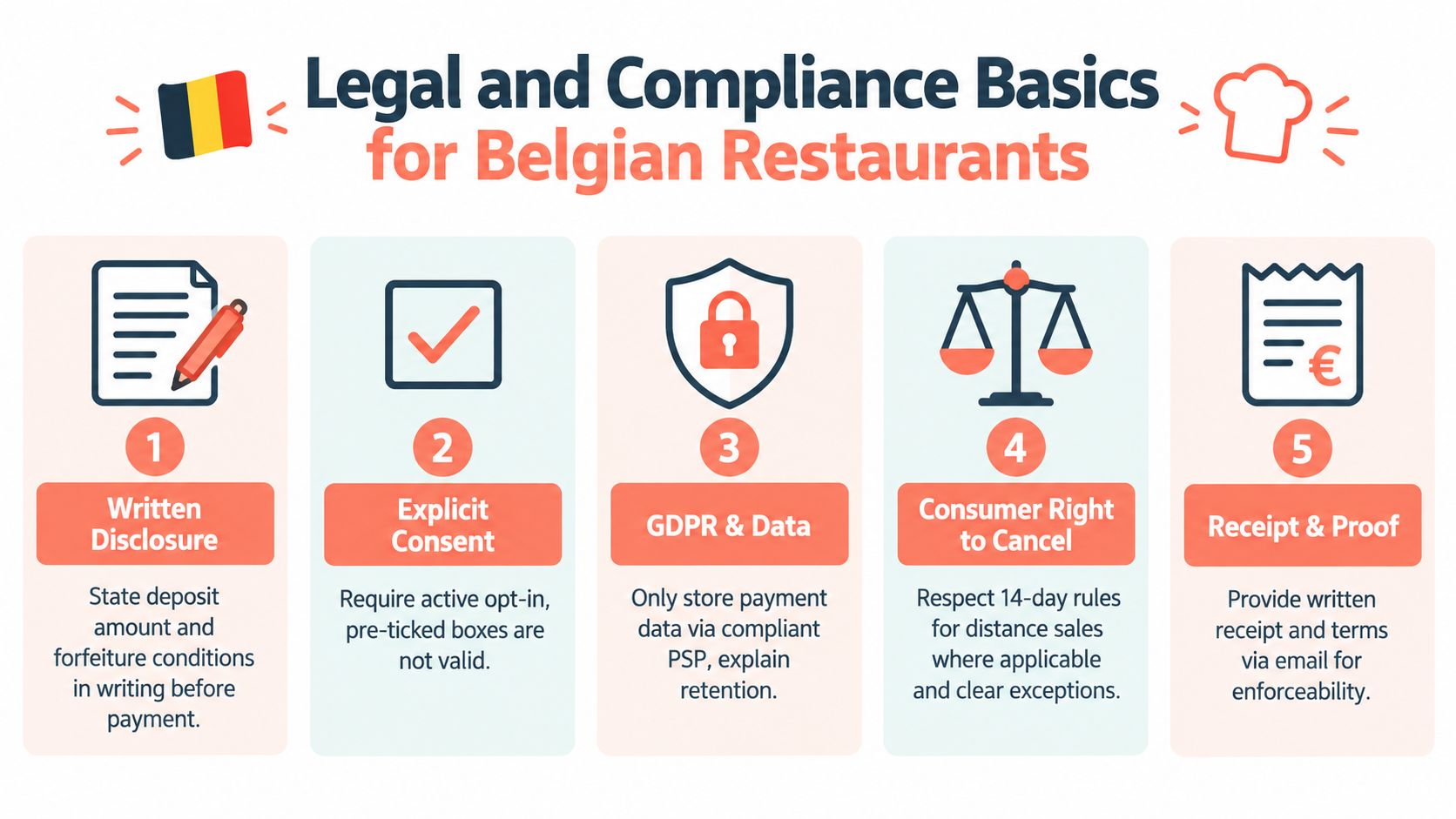 A guide listing five legal and compliance basics for restaurant reservations and payments in Belgium.