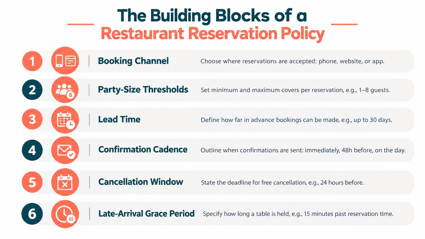 A list of six essential building blocks for creating an effective restaurant reservation policy.