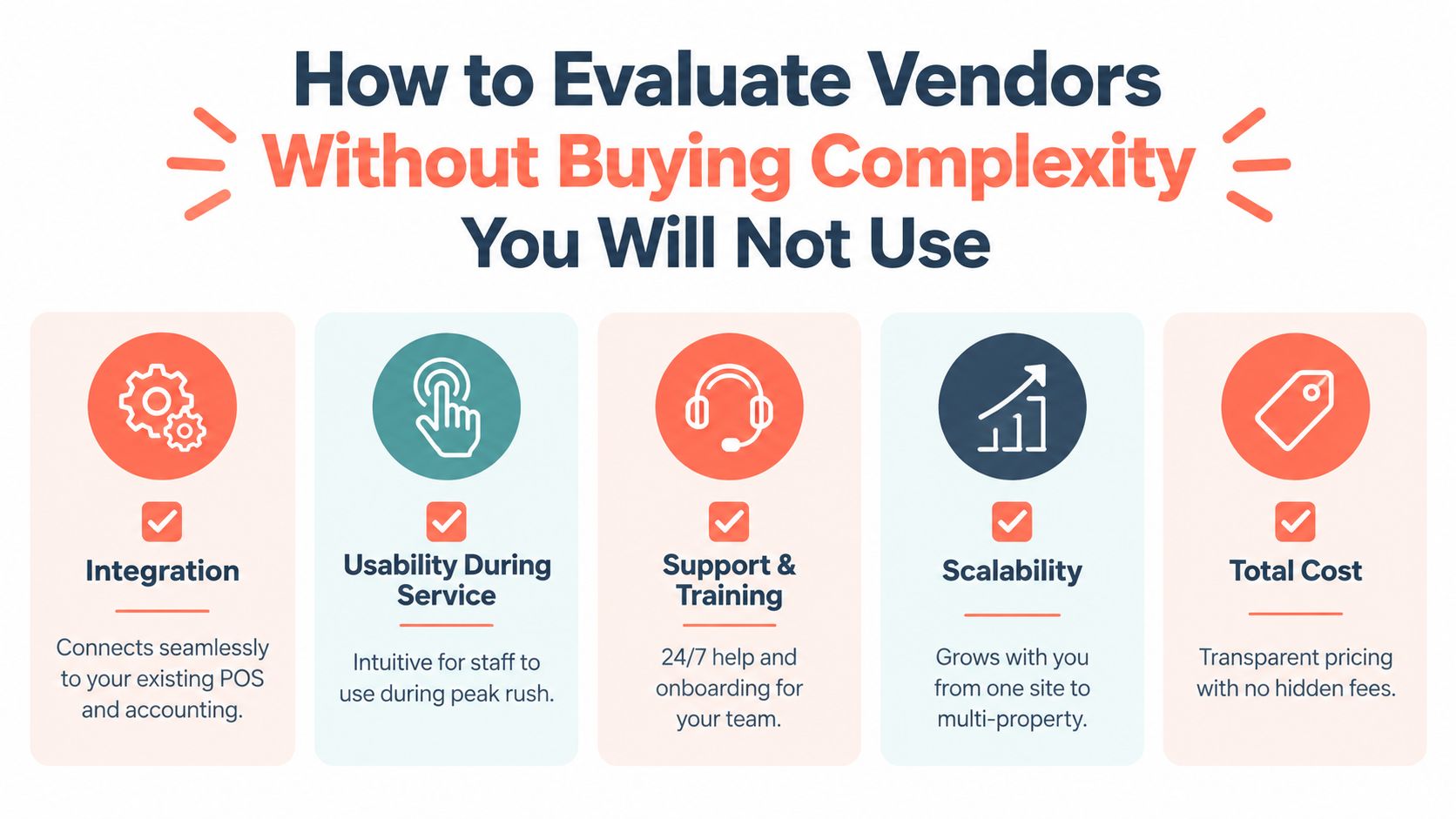 A diagram outlining five key factors to consider when evaluating hospitality management software without unnecessary complexity.