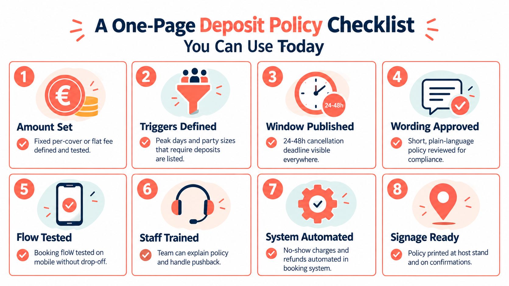 A checklist infographic titled A One-Page Deposit Policy Checklist containing eight numbered steps for restaurant deposit management.
