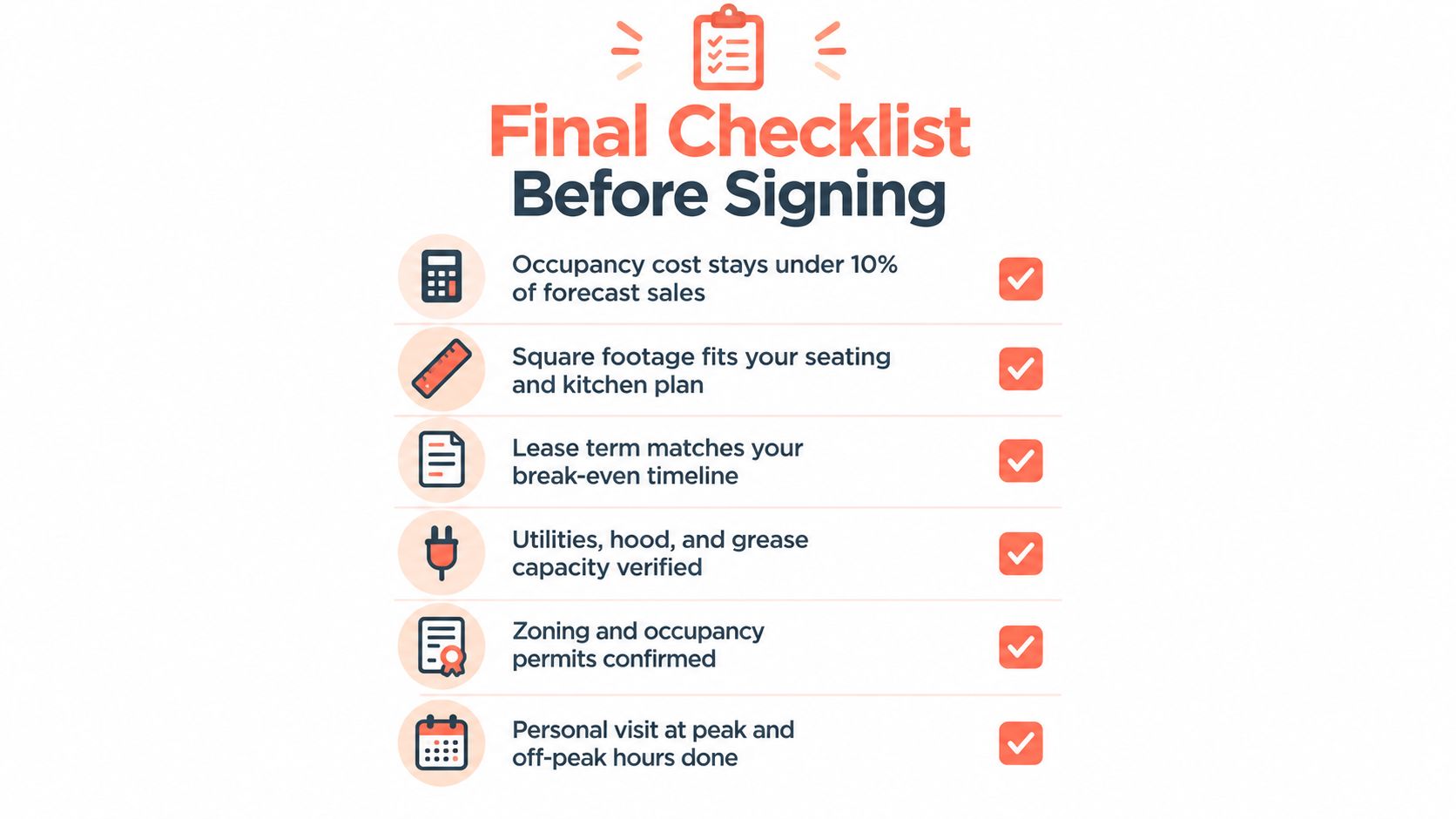 A checklist infographic titled Final Checklist Before Signing, outlining essential steps for choosing a restaurant location.