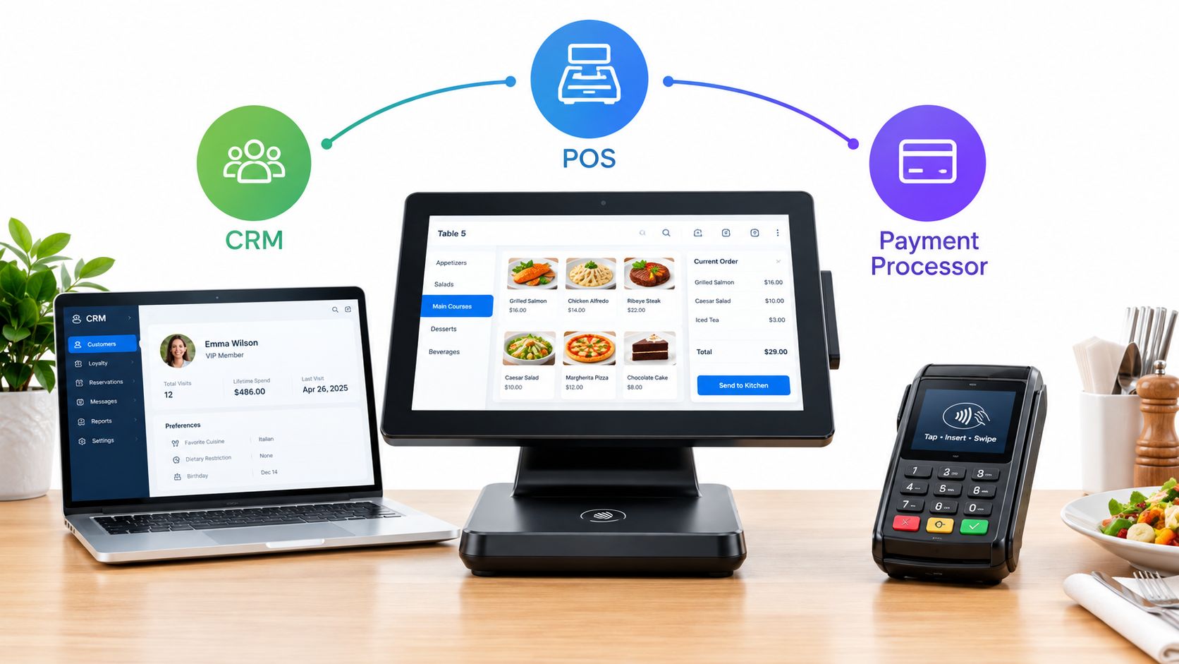 A digital restaurant management system displaying CRM, POS terminal, and payment processing hardware on a wooden table.
