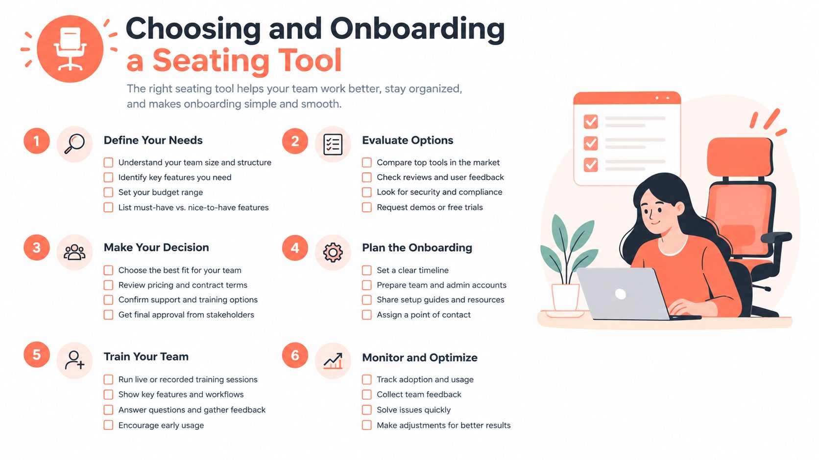 An infographic titled Choosing and Onboarding a Seating Tool, showing six steps for implementing a seating management system.