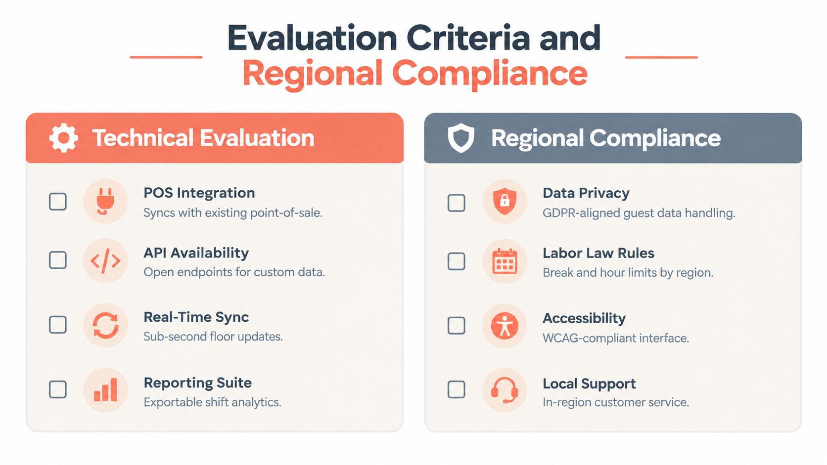 A chart showing evaluation criteria and regional compliance for software systems, including technical and legal requirements.