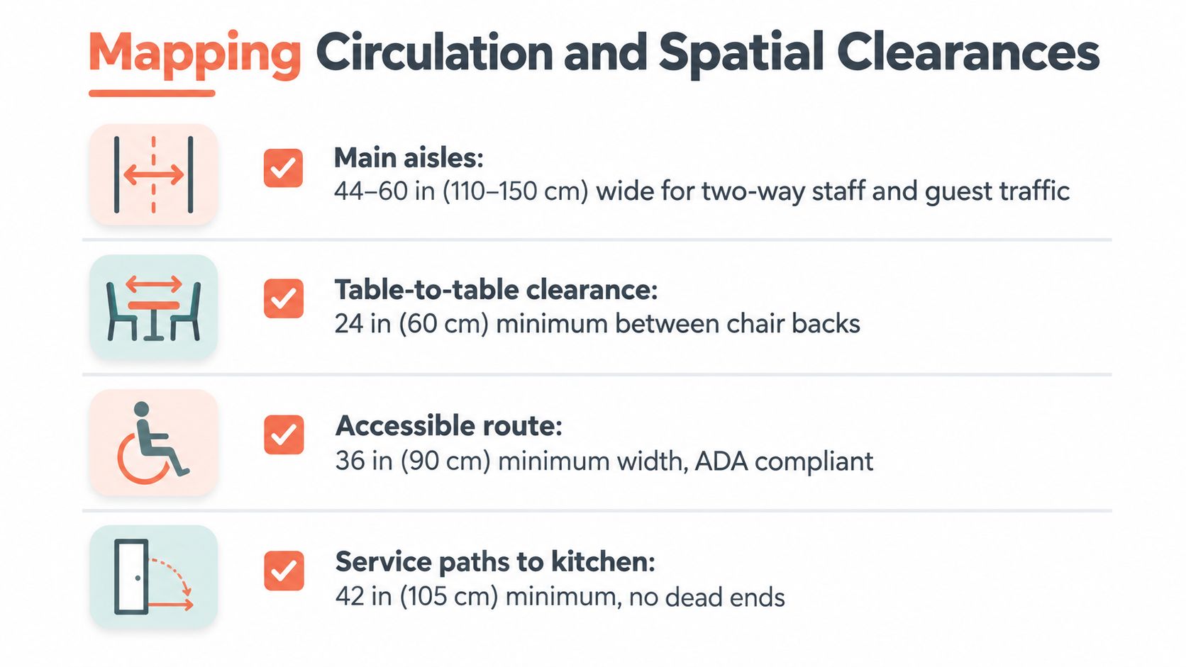 A diagram illustrating standard circulation and spatial clearance guidelines for restaurant interior design and floor planning.