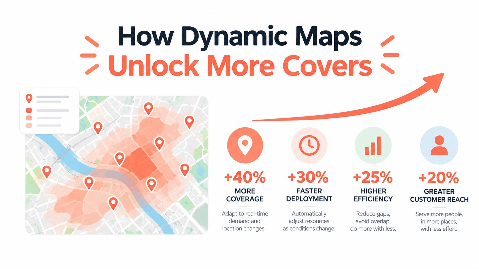 An infographic showing how dynamic maps increase coverage, deployment speed, efficiency, and customer reach for businesses.