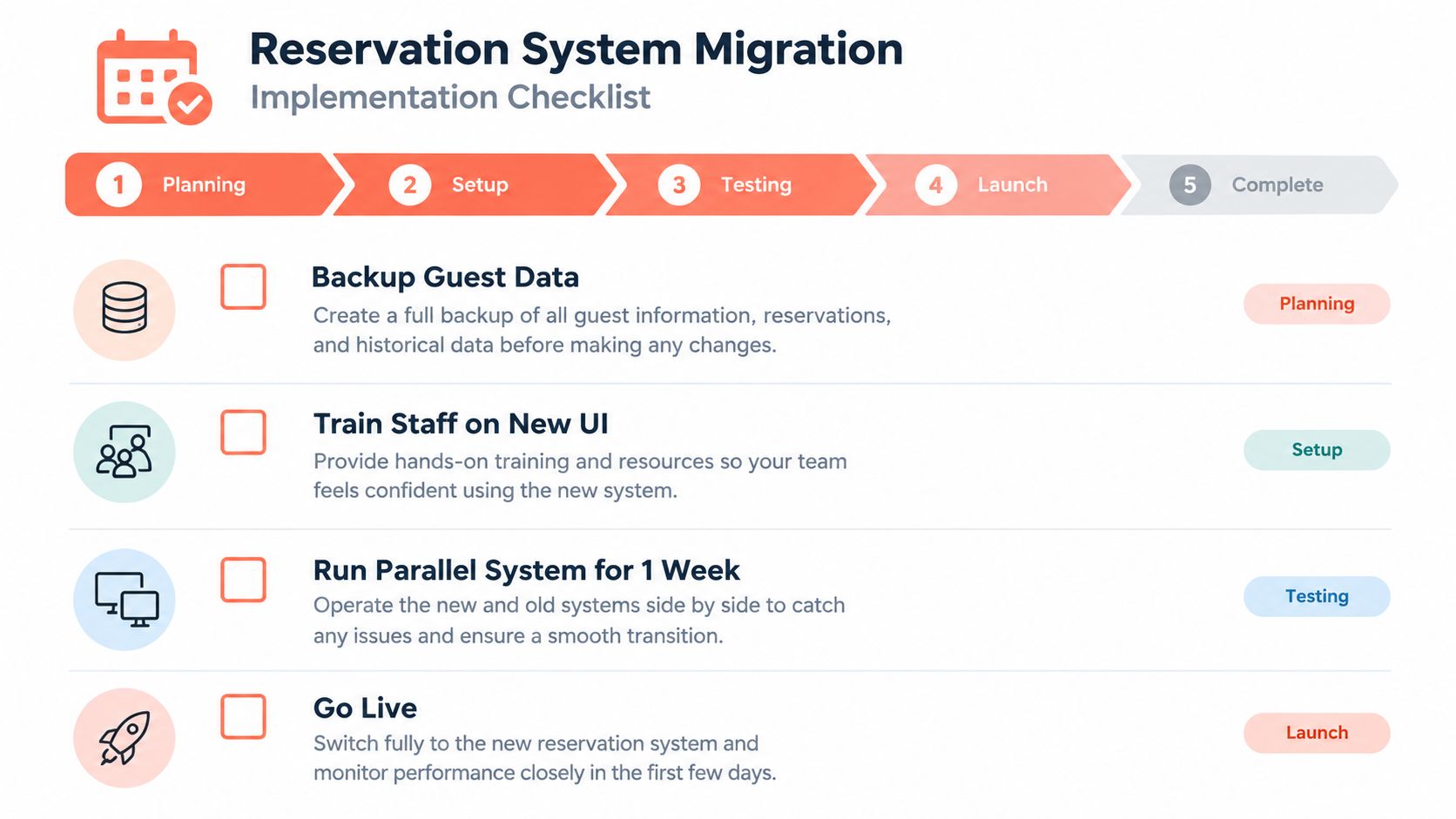 A checklist graphic for a reservation system migration, outlining steps like data backup, staff training, and system testing.