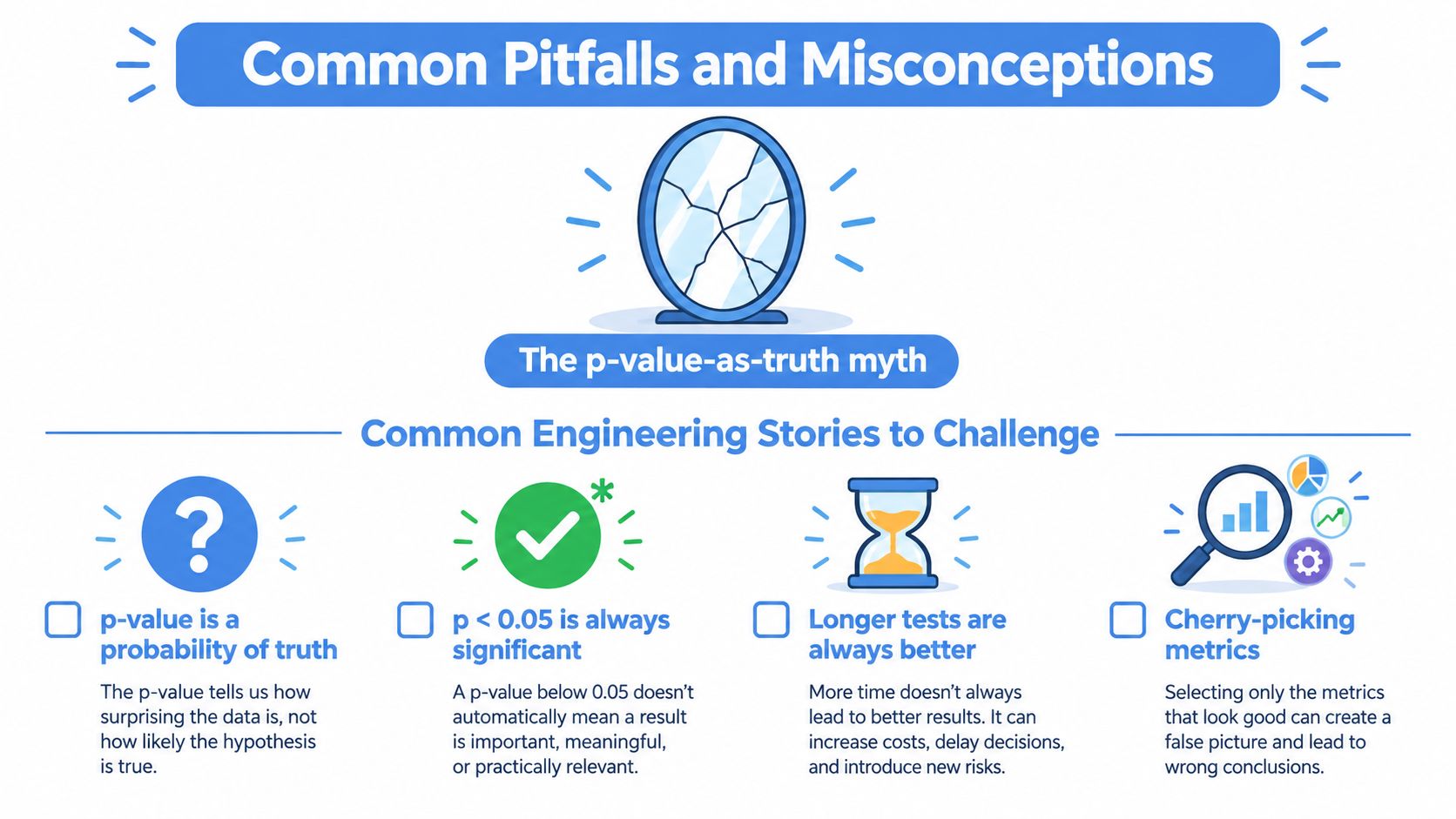 An infographic detailing common pitfalls and misconceptions in statistical analysis, specifically focusing on p-values and testing errors.
