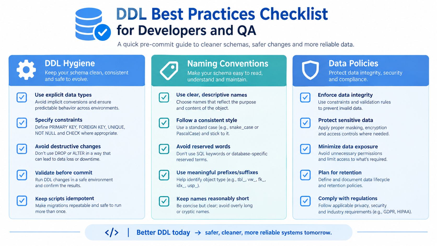 A comprehensive DDL best practices checklist for developers and QA focusing on hygiene, naming conventions, and policies.