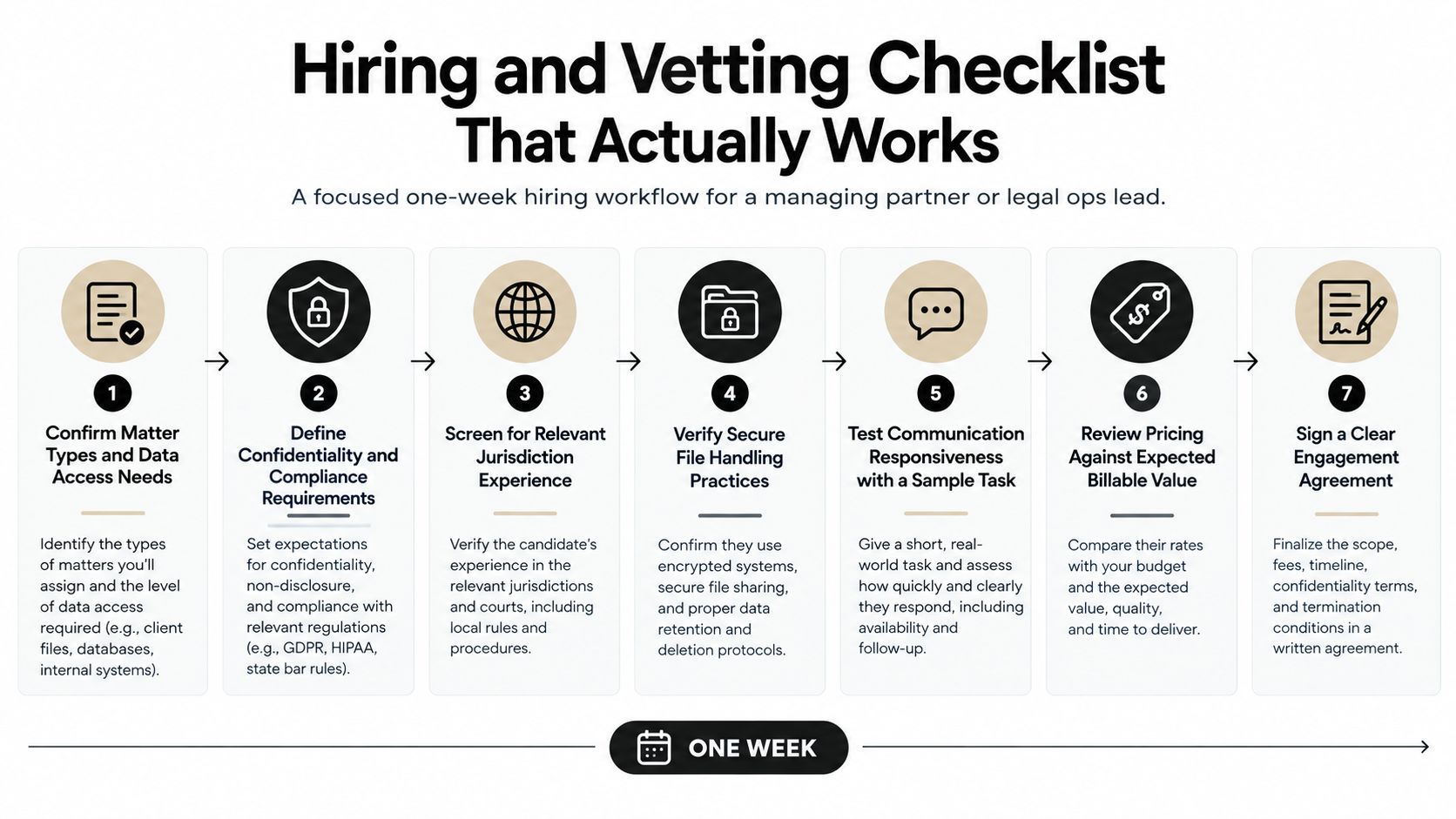 A seven-step hiring and vetting checklist infographic for legal teams hiring virtual paralegals or remote staff.