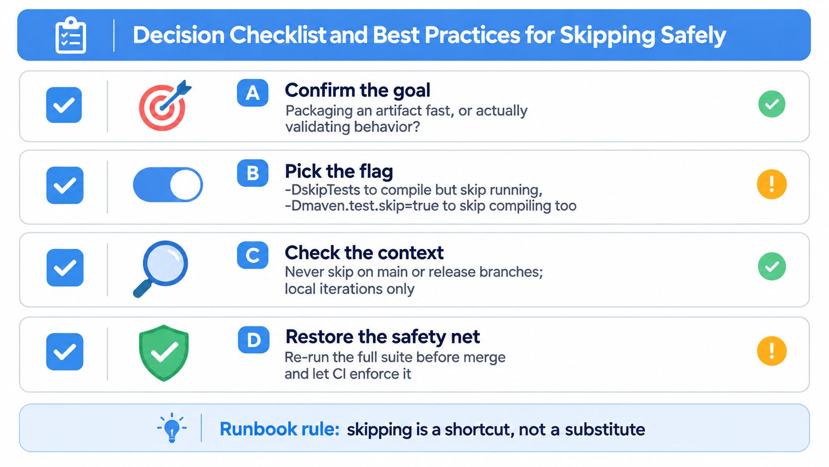A decision checklist infographic for safely skipping tests in Maven, titled Decision Checklist and Best Practices.