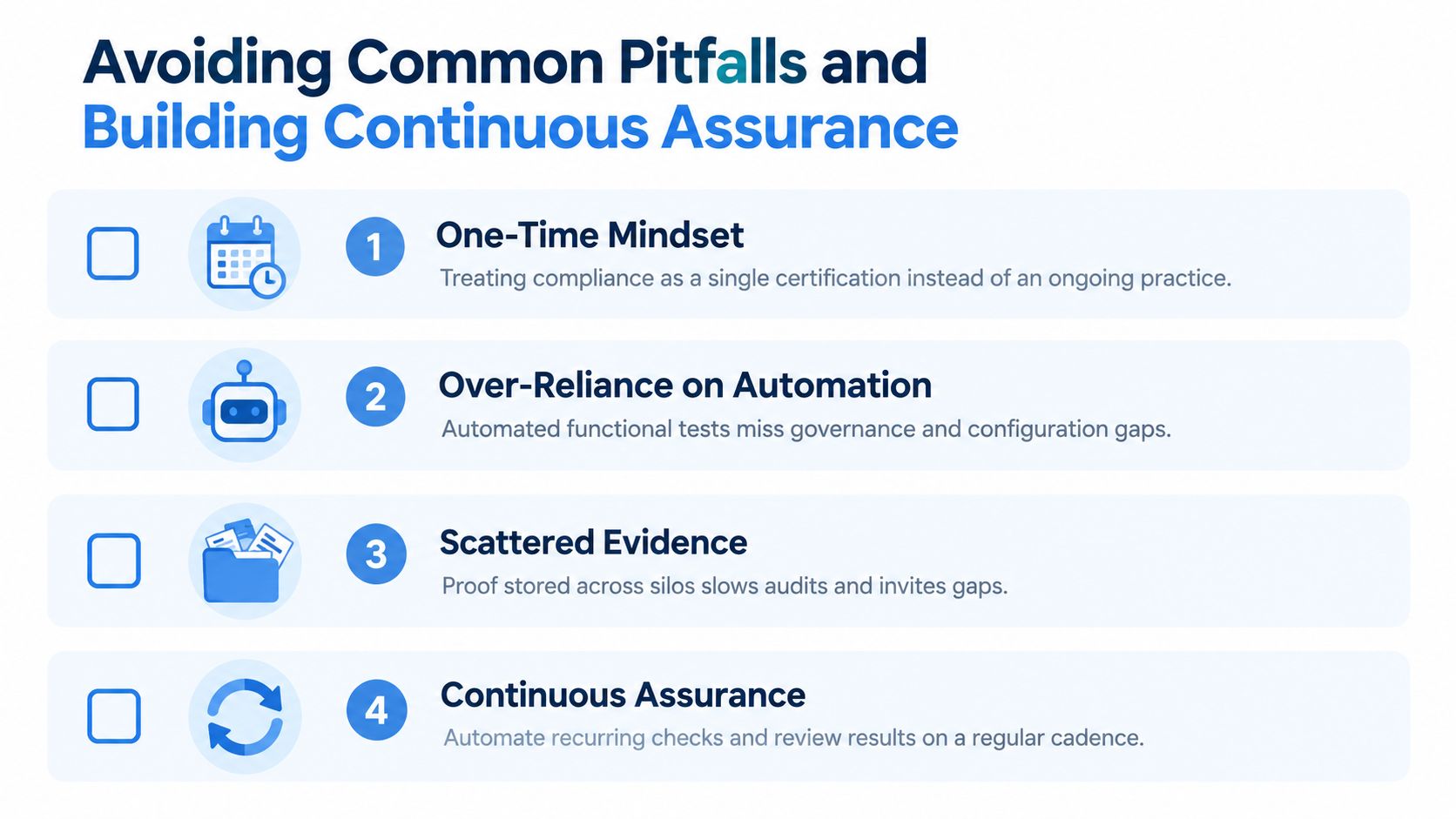 An infographic titled Avoiding Common Pitfalls and Building Continuous Assurance, listing four points about compliance and audit processes.