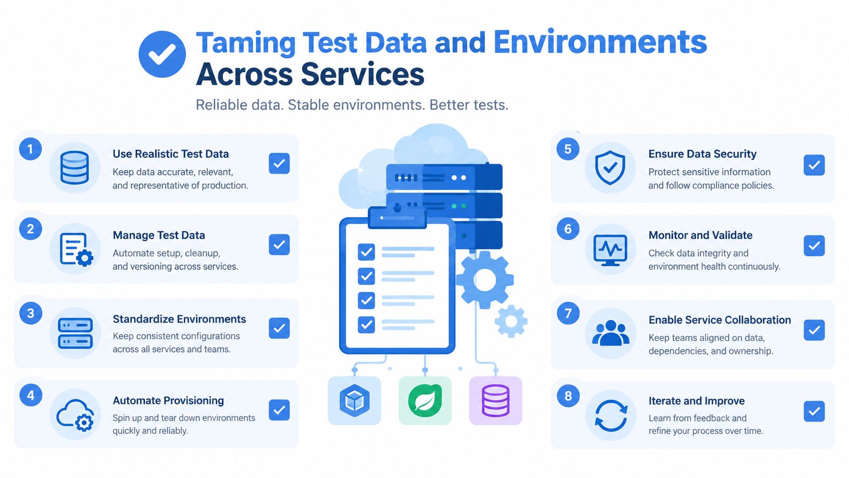 An infographic titled Taming Test Data and Environments Across Services outlining eight best practices for software testing.